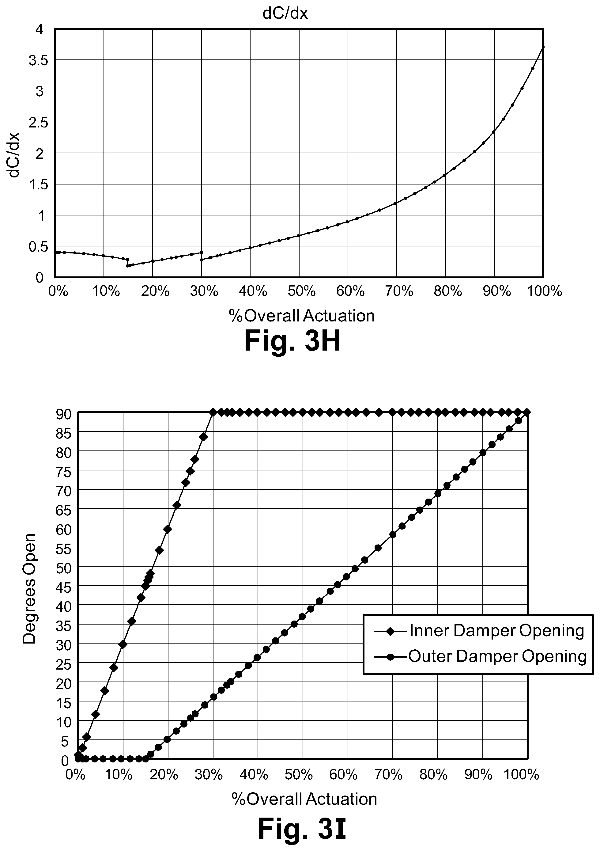 Patent US12147253 Figure 8 – Calibration of a fluid metering device