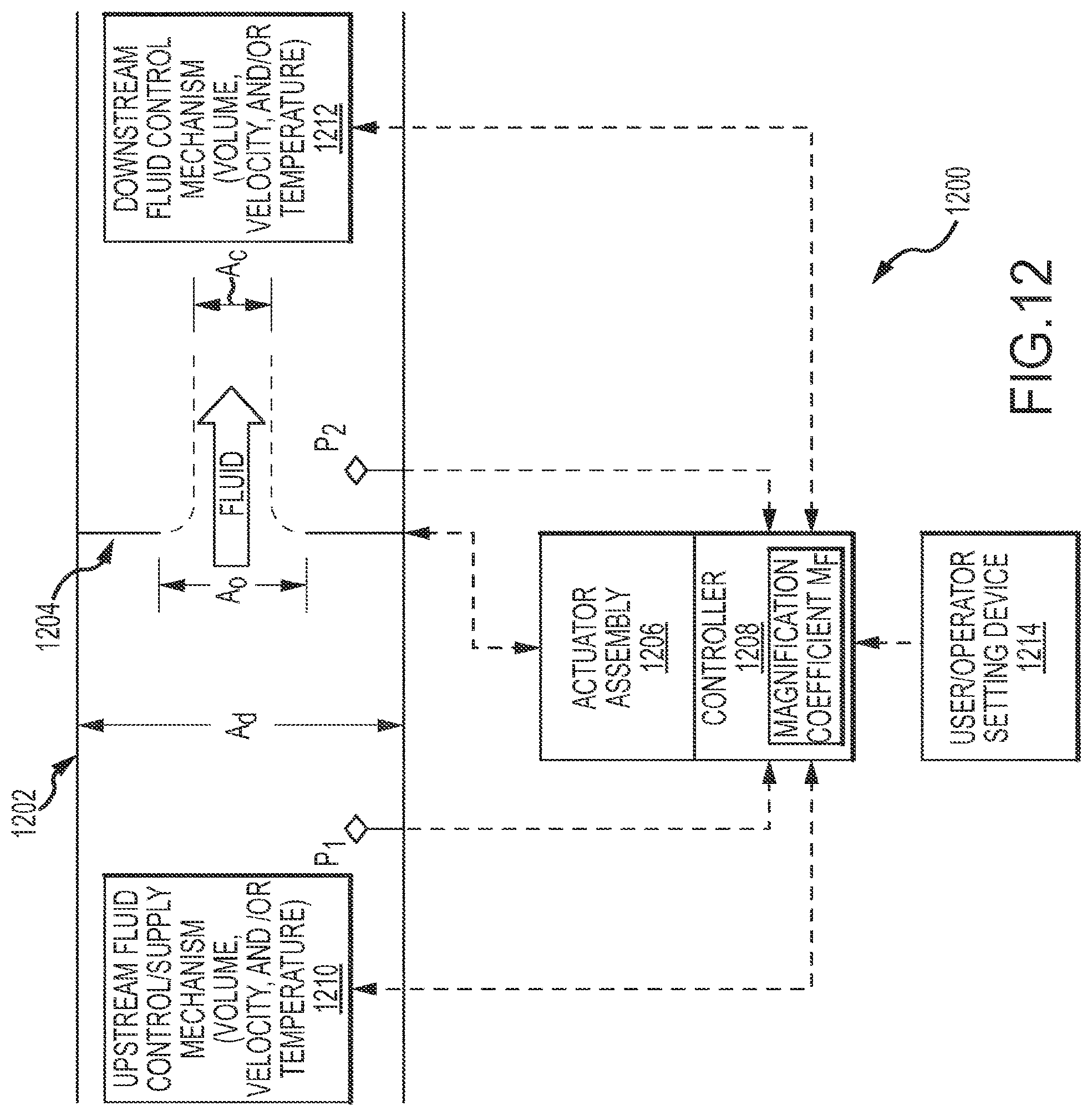 Patent US12147253 Figure 18 – Calibration of a fluid metering device