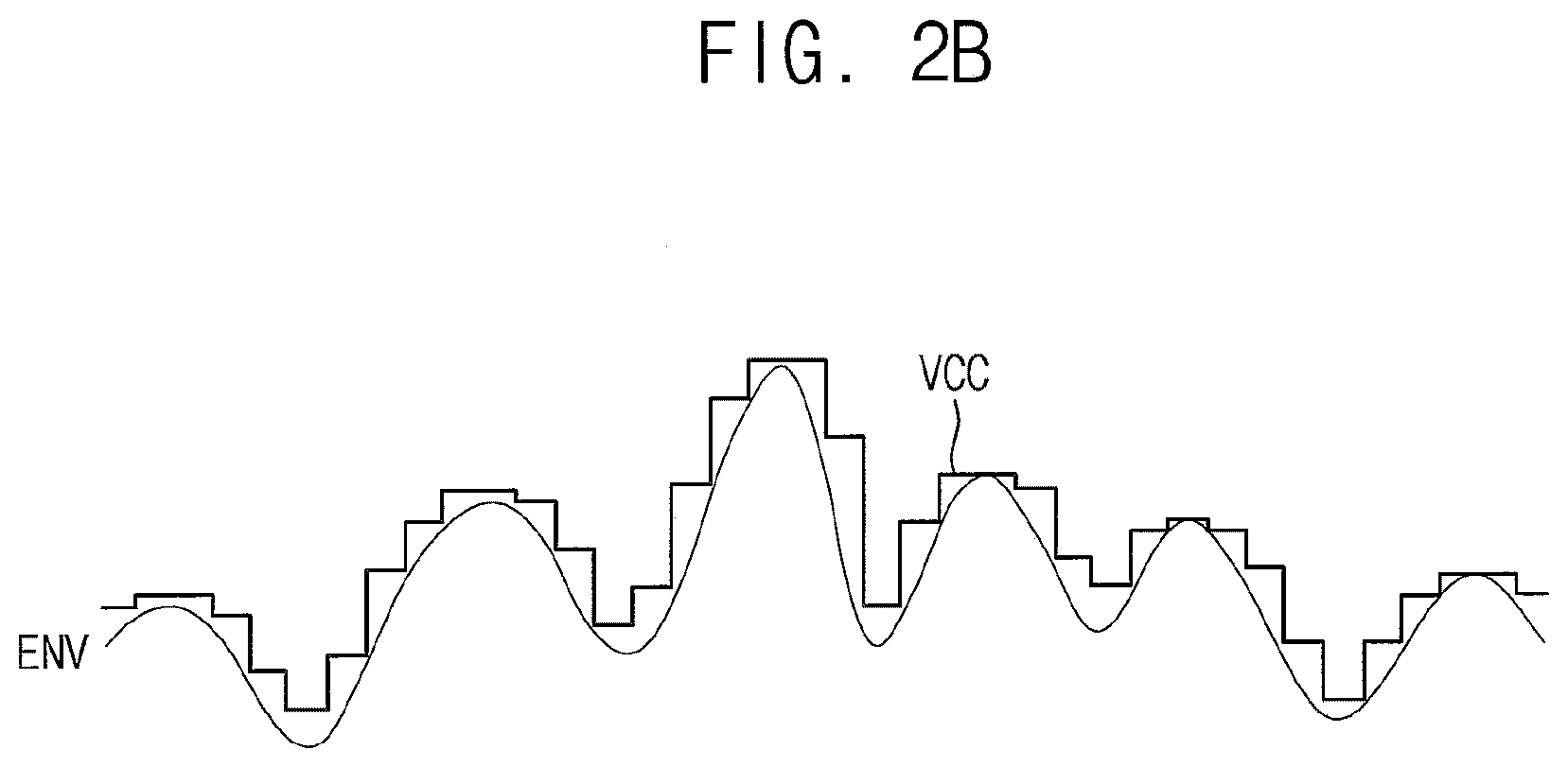 Patent US12147256 Figure 3 – Voltage dividing capacitor circuits, supply modulators and wireless communication devices