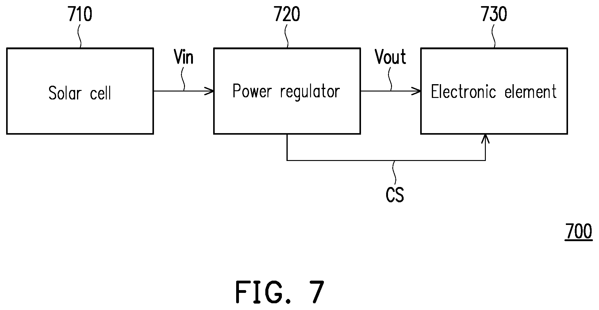 Patent US12147257 Figure 7 – Electronic device with voltage regulator for regulating adjustable level of electronic element