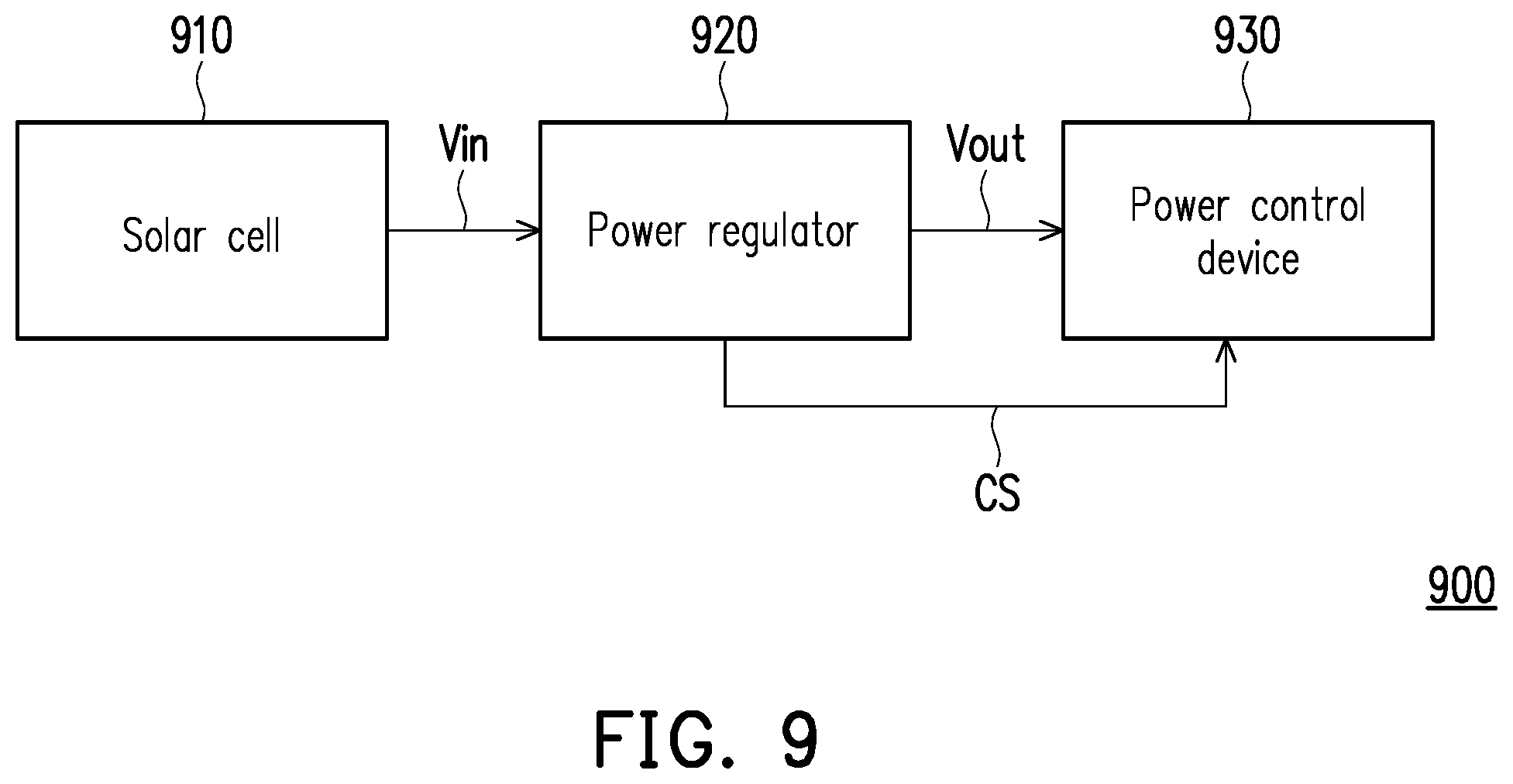 Patent US12147257 Figure 9 – Electronic device with voltage regulator for regulating adjustable level of electronic element