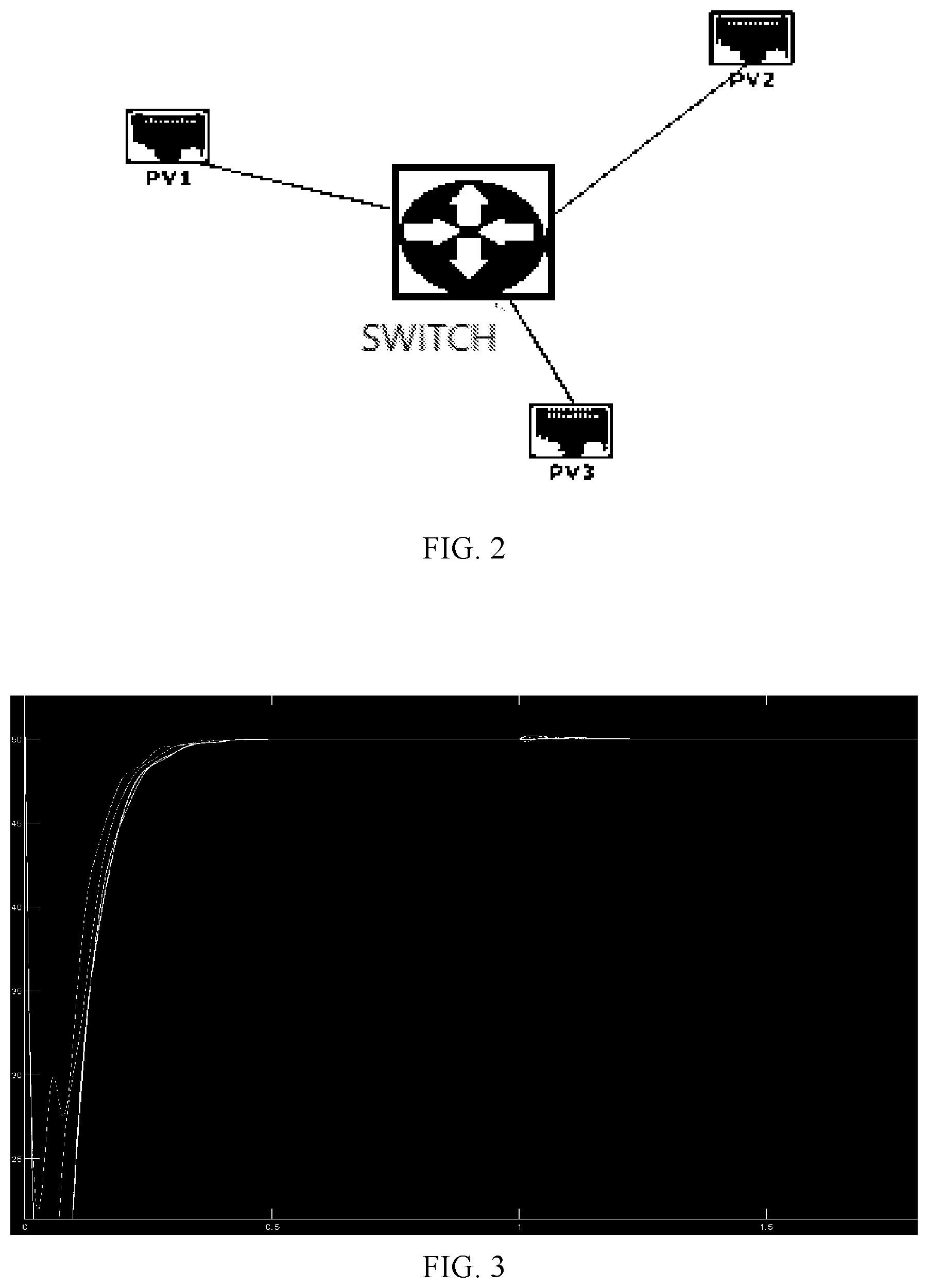 Patent US12147259 Figure 2 – Distributed collaborative control method for microgrid frequency under attack of false data injection based on cyber-physical fusion