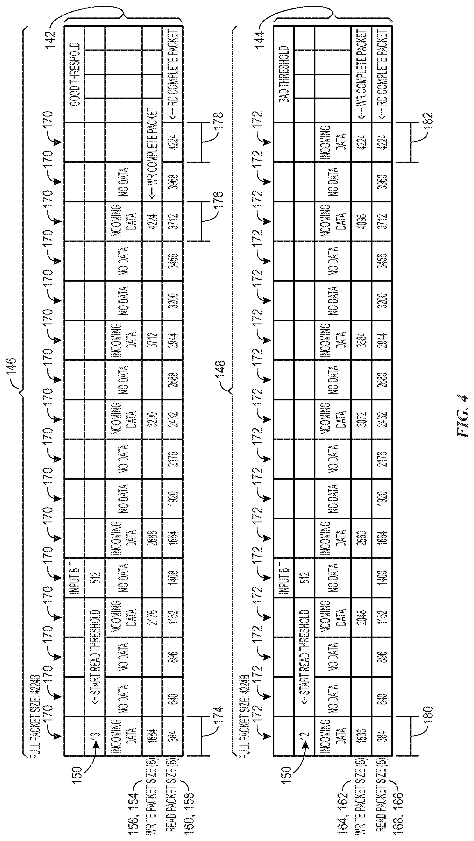Patent US12147262 Figure 3 – First-in first-out buffer with lookahead performance booster