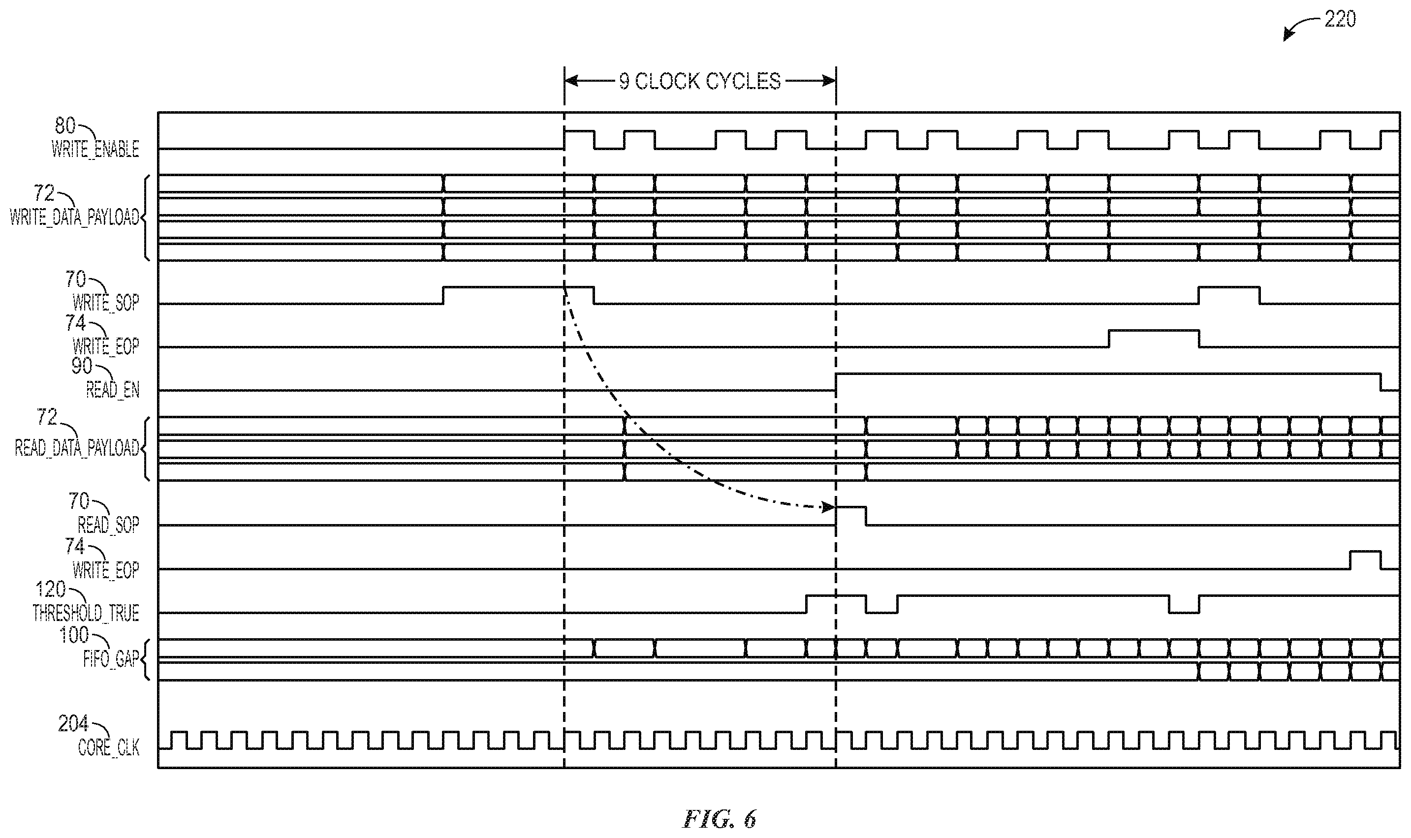 Patent US12147262 Figure 5 – First-in first-out buffer with lookahead performance booster