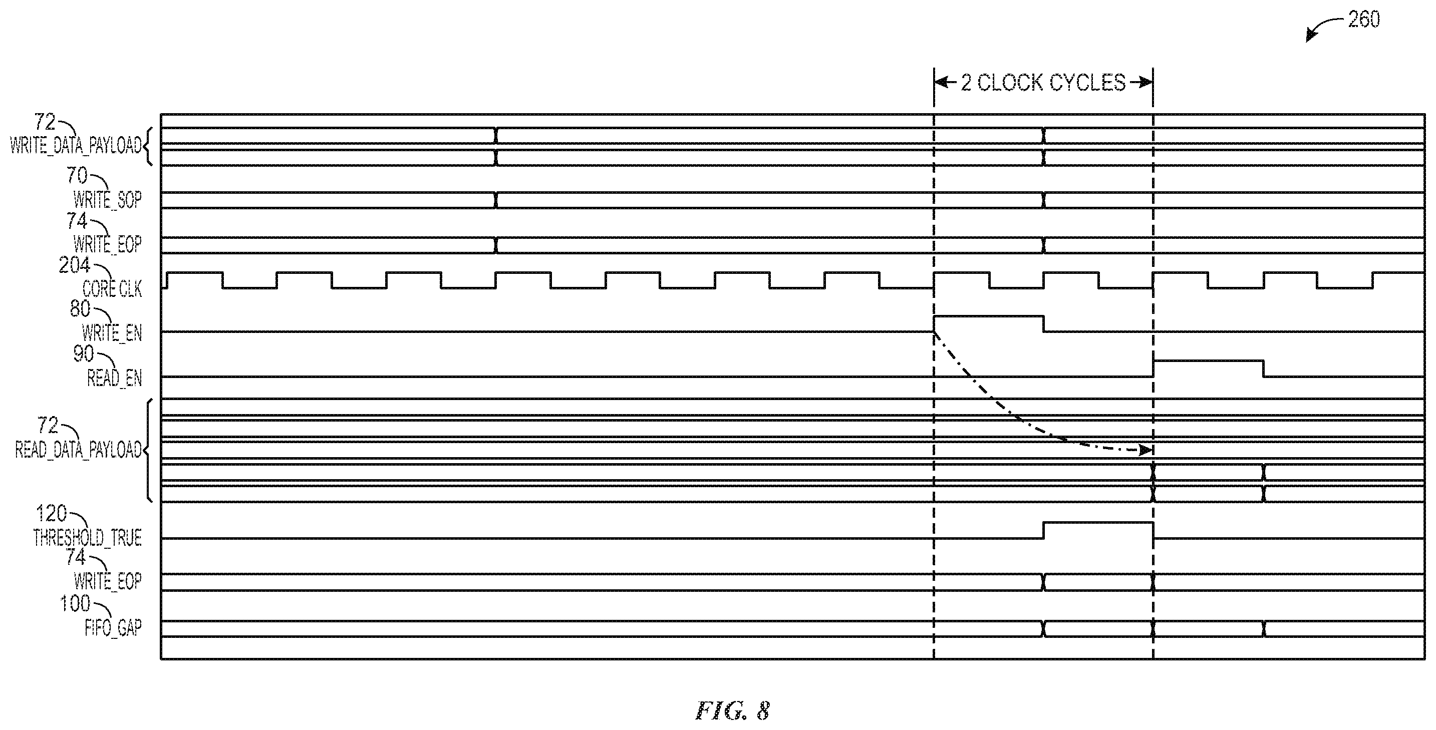 Patent US12147262 Figure 7 – First-in first-out buffer with lookahead performance booster