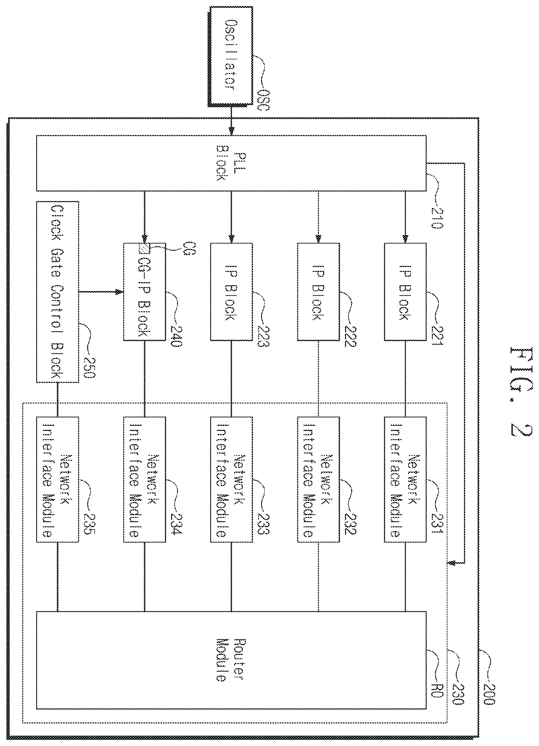 Patent US12147263 Figure 2 – Low power system on chip