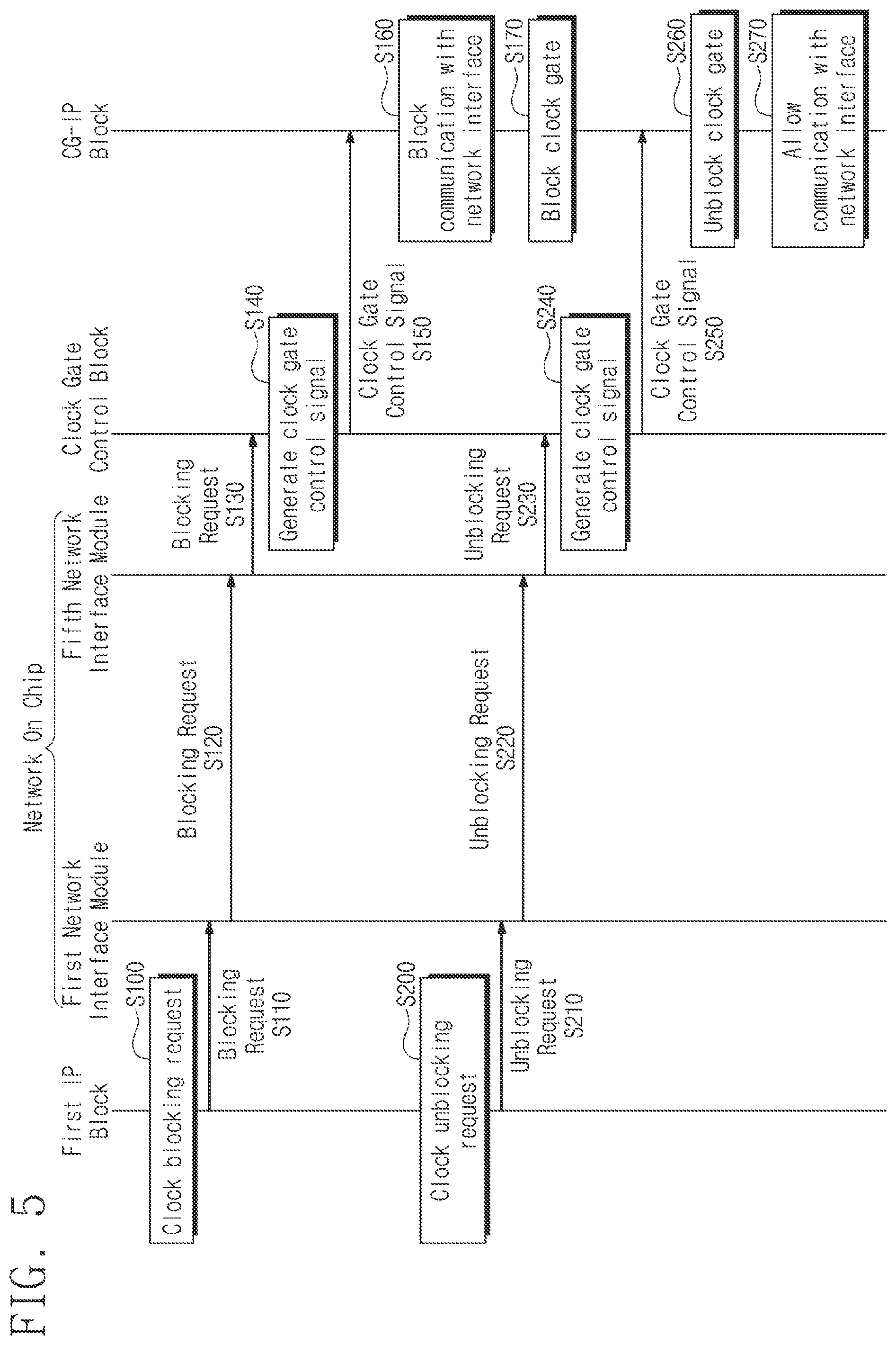 Patent US12147263 Figure 5 – Low power system on chip