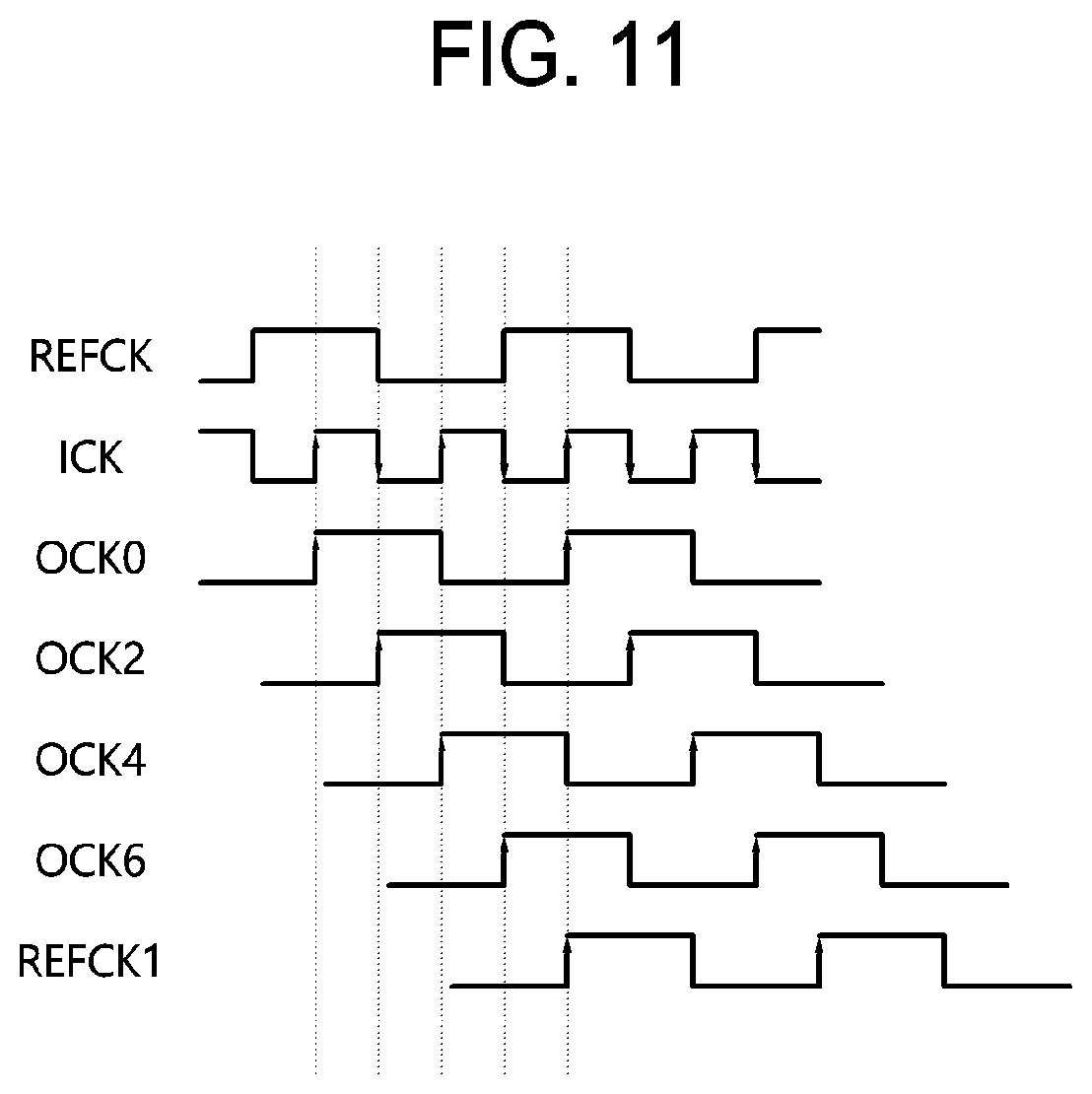 Patent US12147264 Figure 9 – Clock distribution circuit and semiconductor apparatus including the same preliminary class