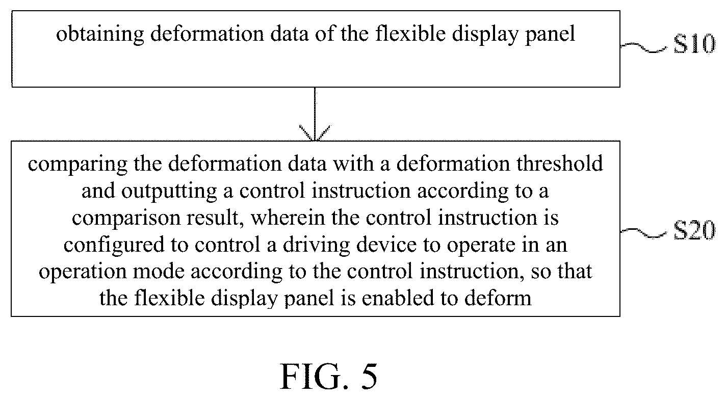Patent US12147268 Figure 4 – Deformation control method and deformation control device for flexible display panel