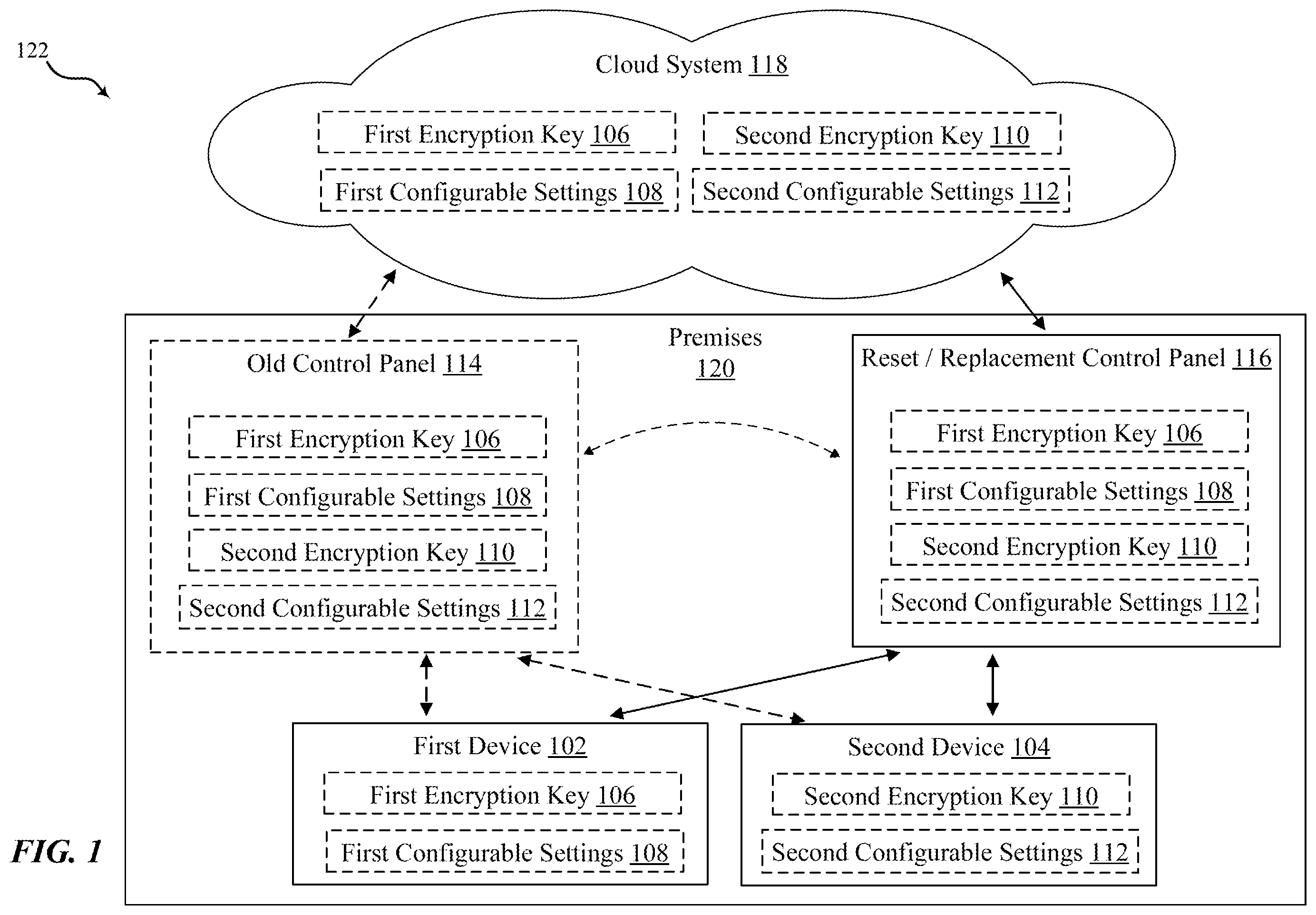 Patent US12147281 Figure 1 – Security / automation system with backend backup of device information