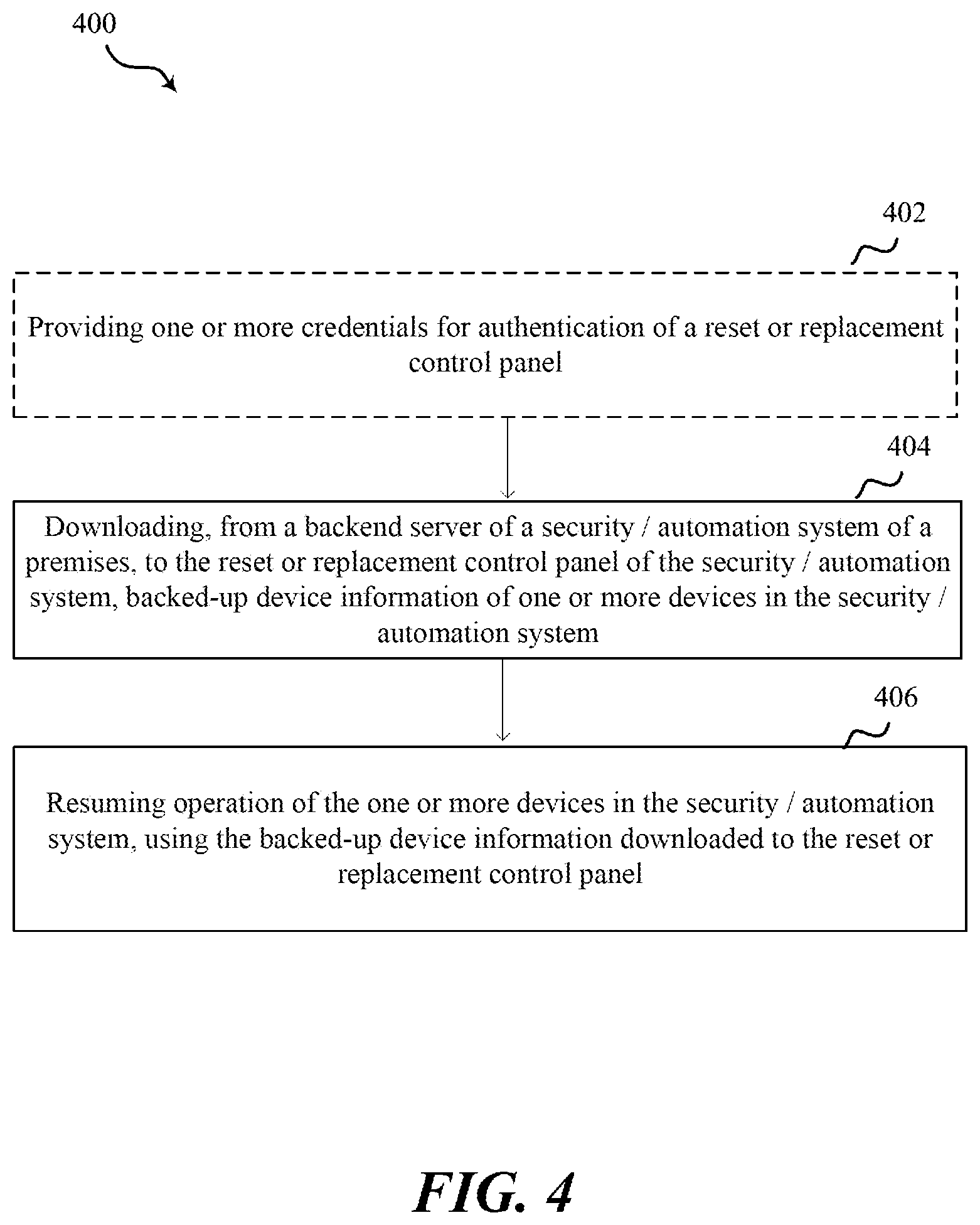 Patent US12147281 Figure 4 – Security / automation system with backend backup of device information