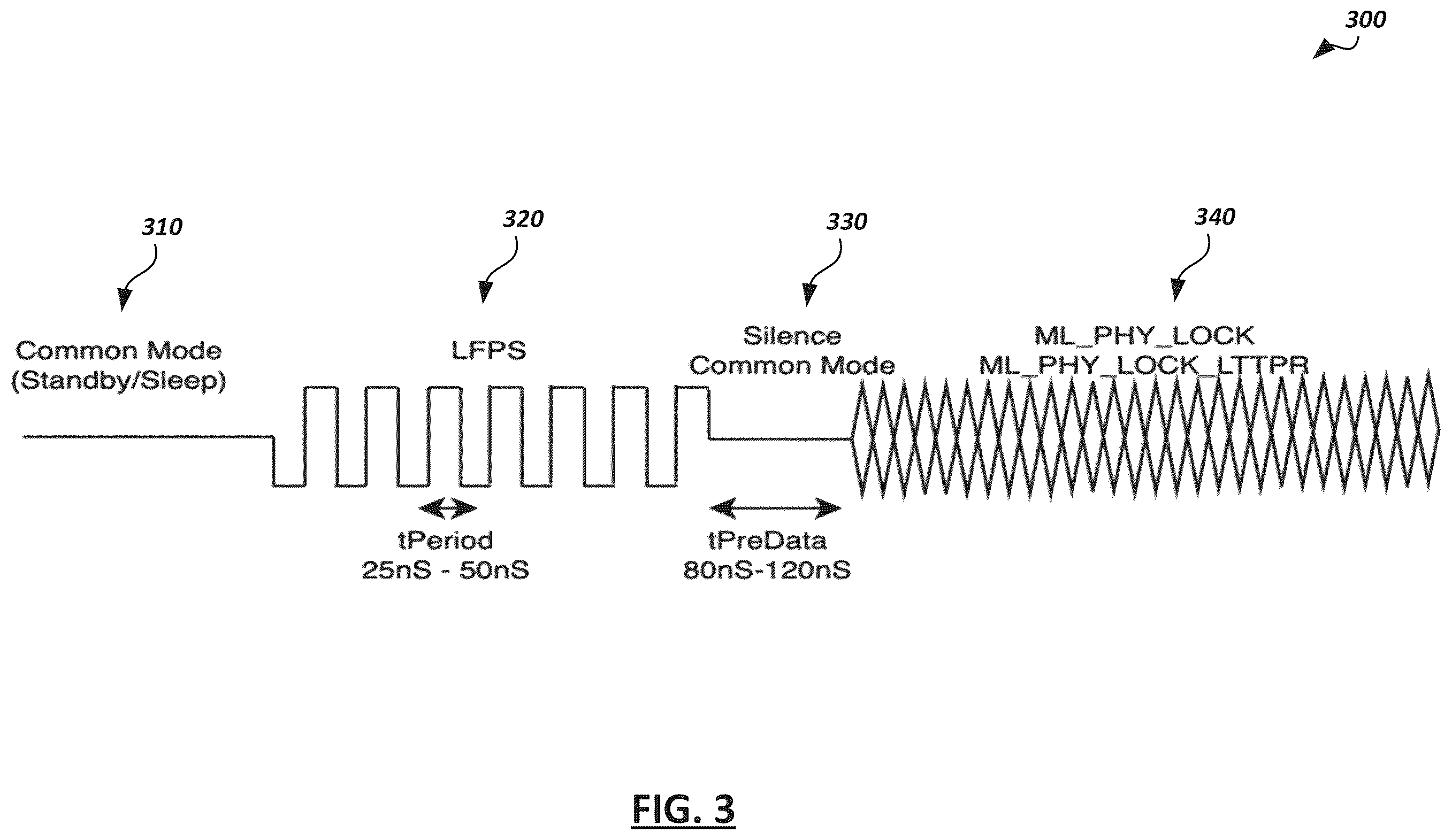 Patent US12147288 Figure 3 – Display link power management using in-band low-frequency periodic signaling