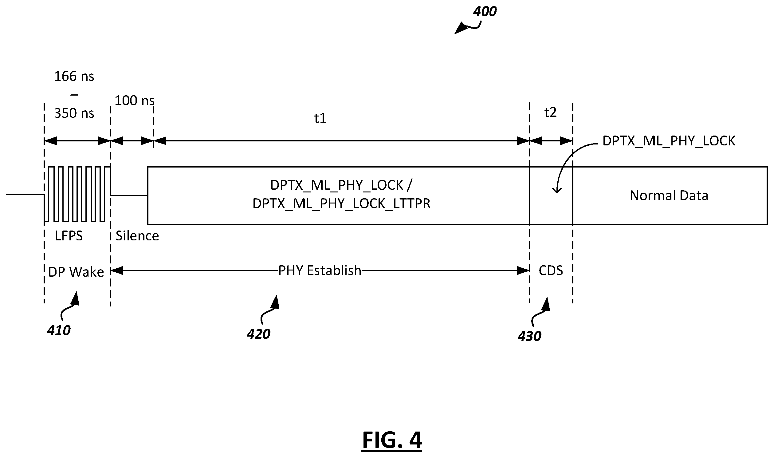 Patent US12147288 Figure 4 – Display link power management using in-band low-frequency periodic signaling