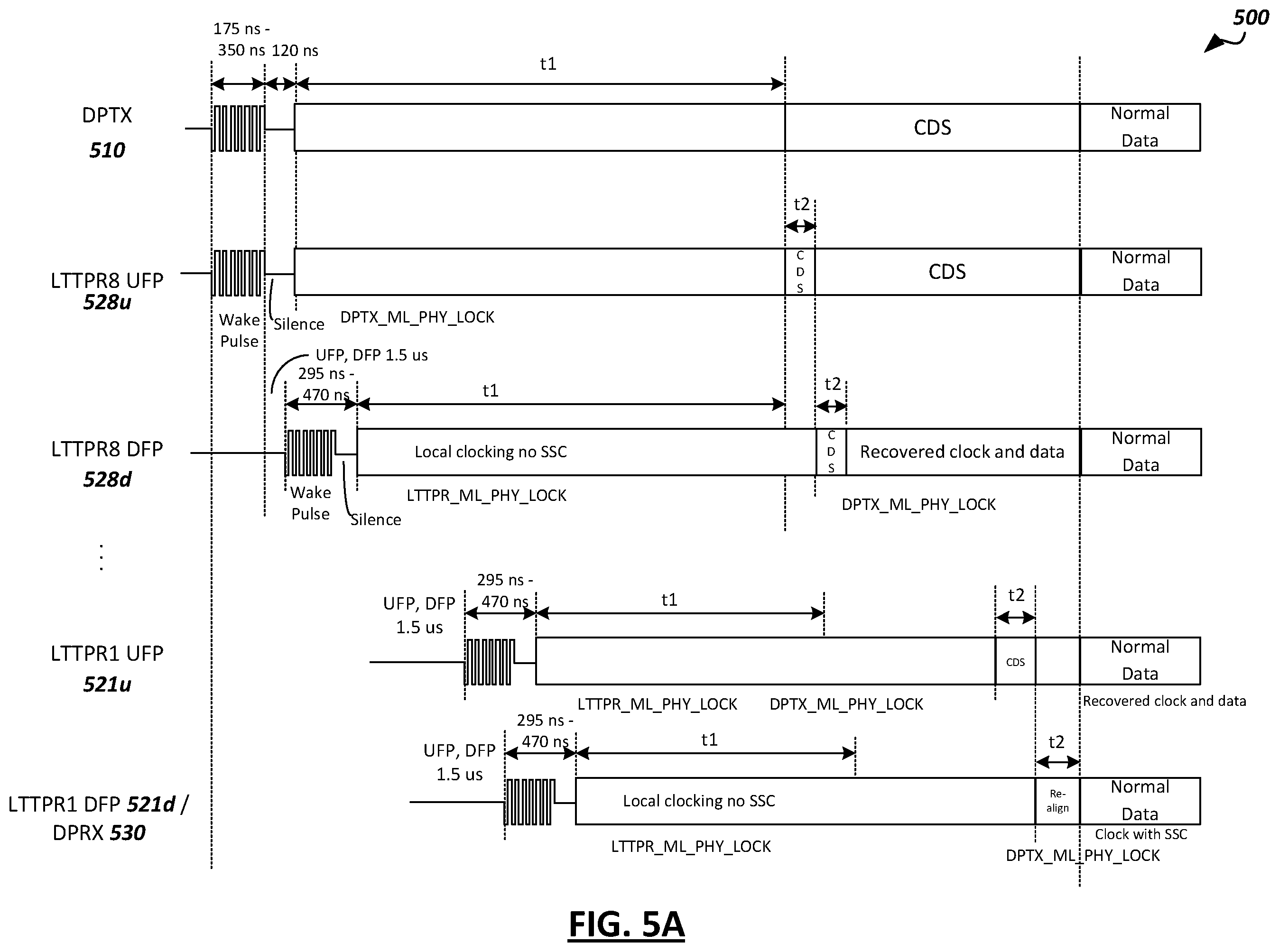 Patent US12147288 Figure 5 – Display link power management using in-band low-frequency periodic signaling