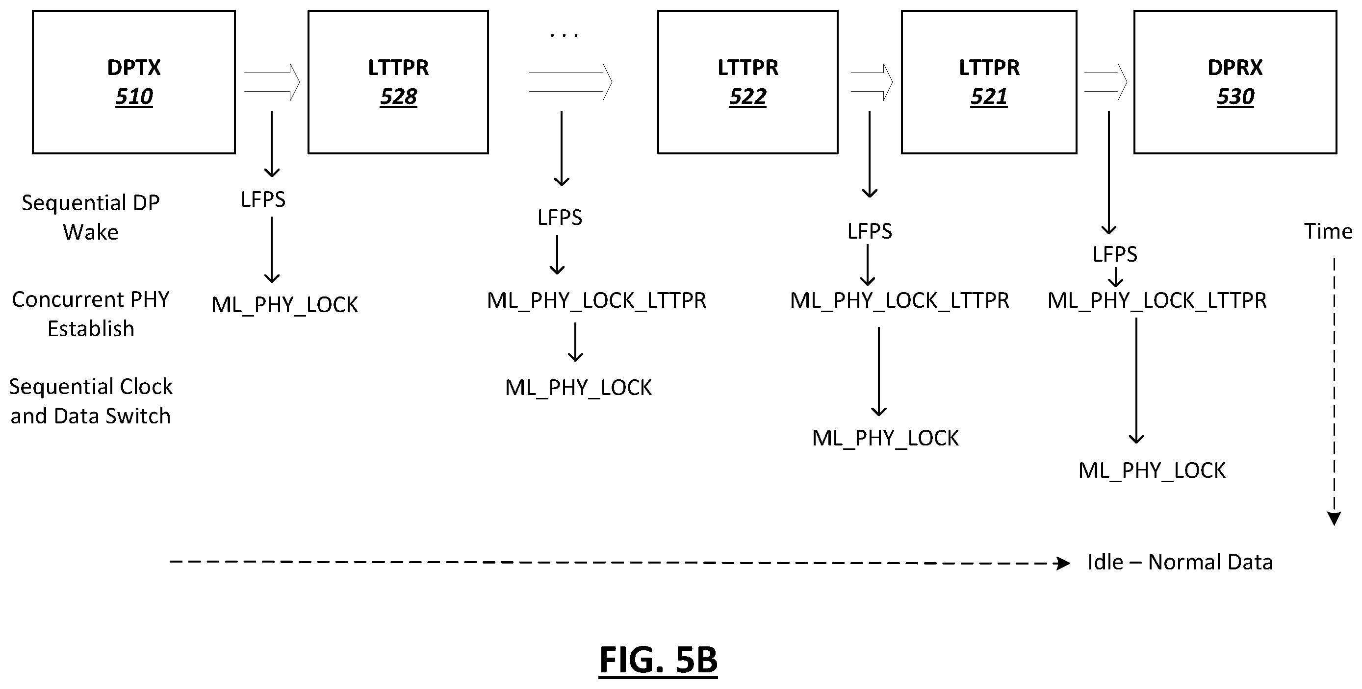 Patent US12147288 Figure 6 – Display link power management using in-band low-frequency periodic signaling