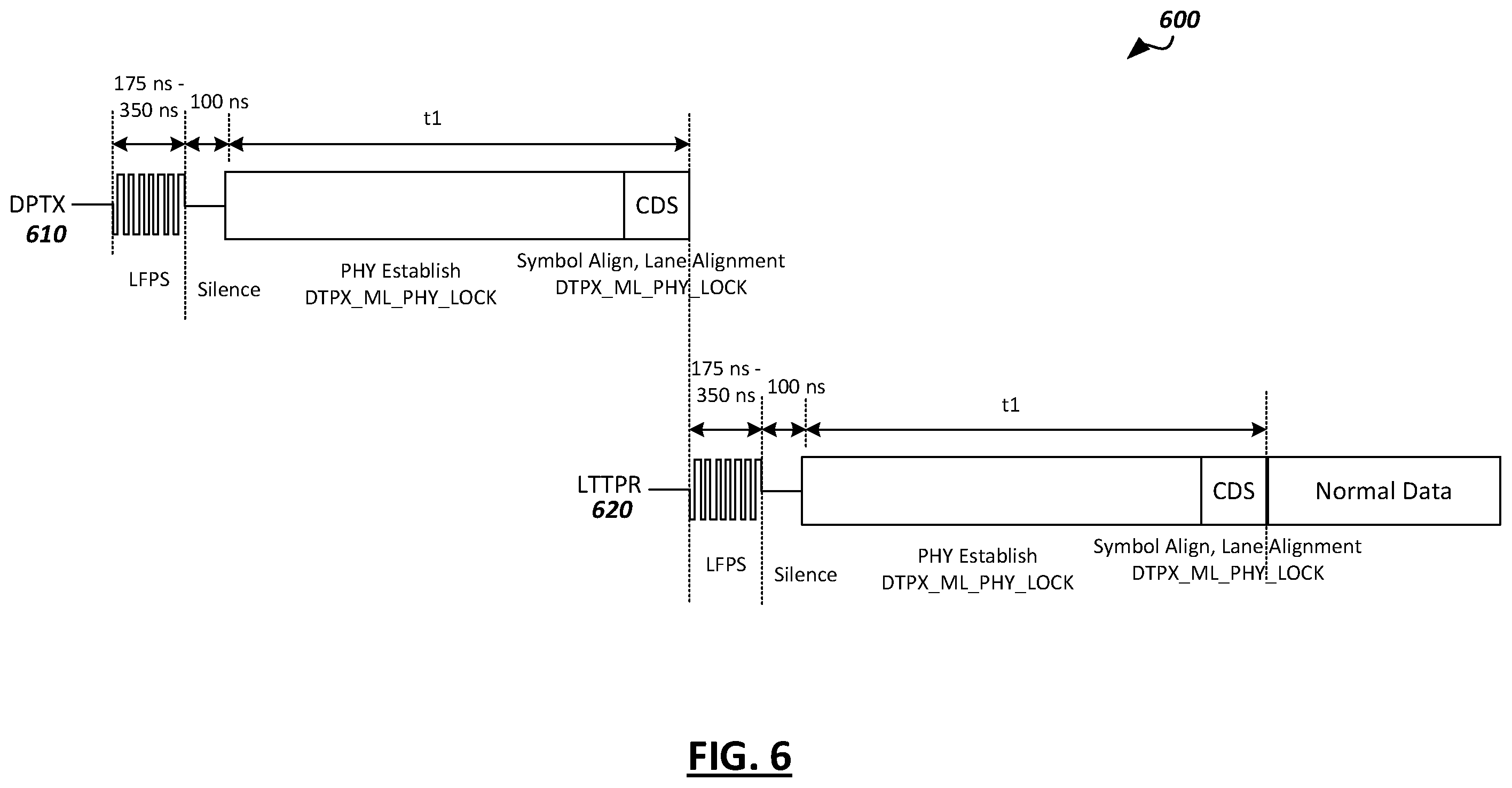 Patent US12147288 Figure 7 – Display link power management using in-band low-frequency periodic signaling