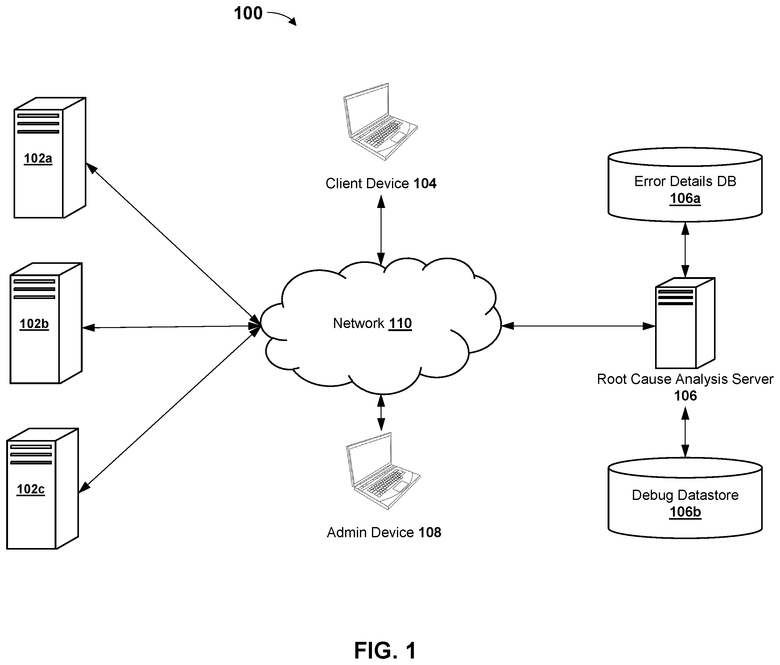 Patent US12147292 Figure 1 – Systems and methods for determining errors during execution of multiple applications