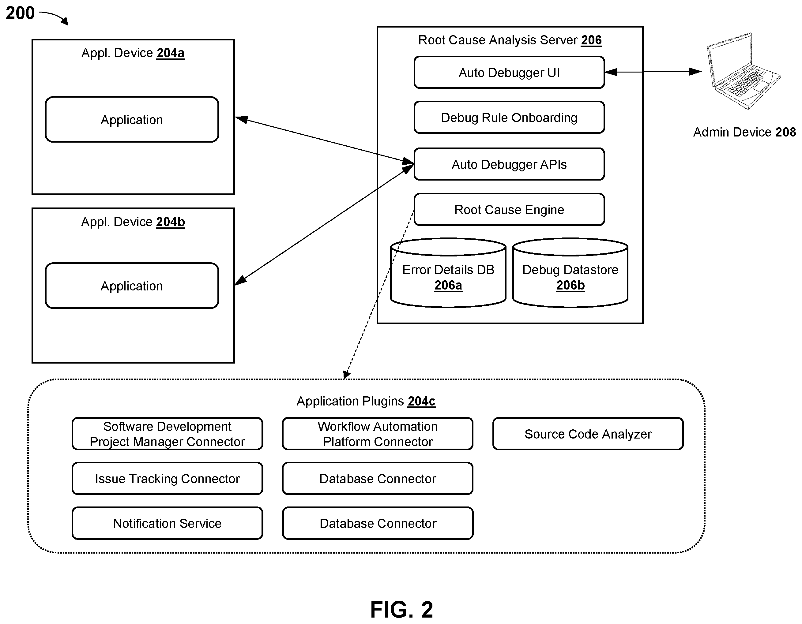 Patent US12147292 Figure 2 – Systems and methods for determining errors during execution of multiple applications