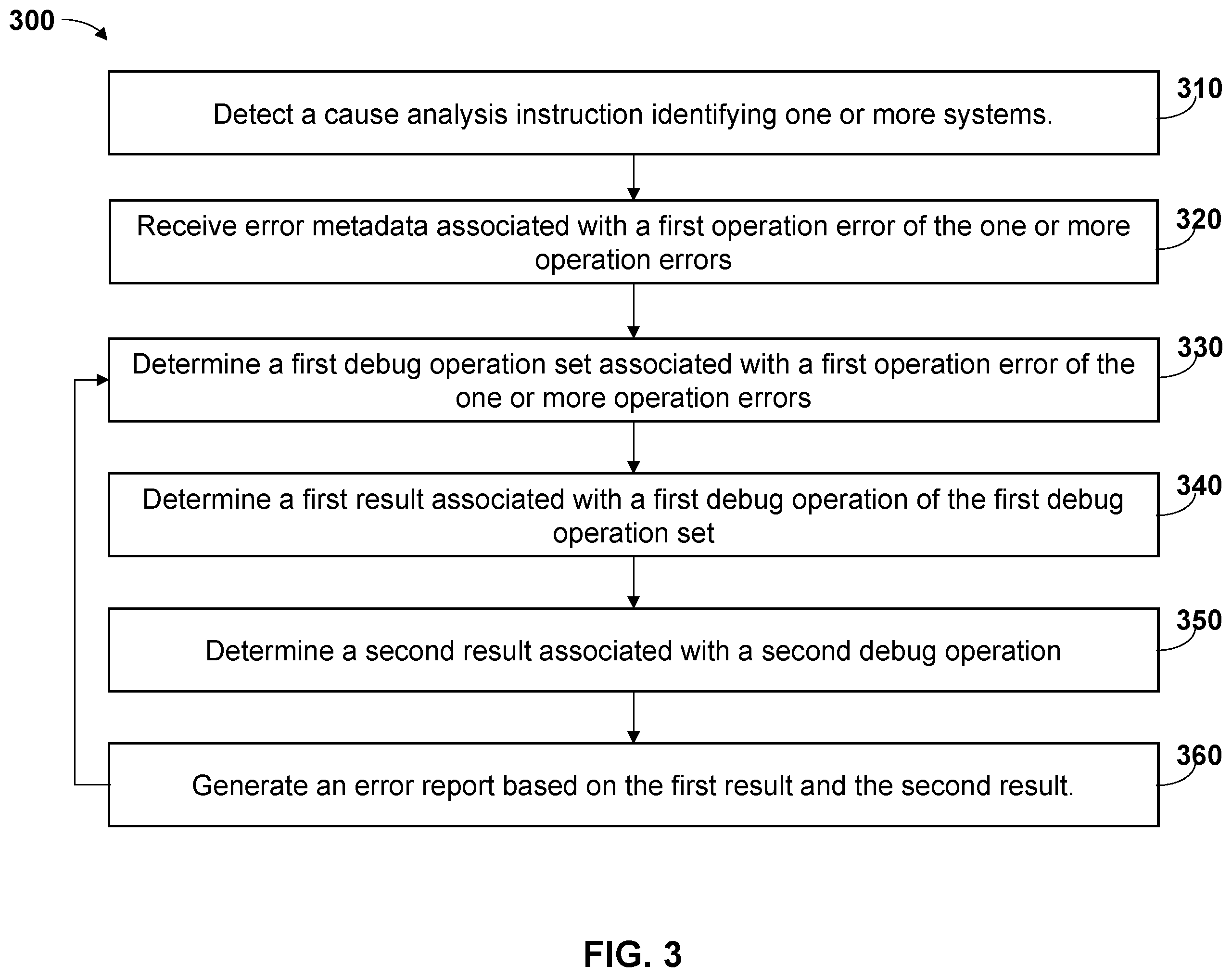 Patent US12147292 Figure 3 – Systems and methods for determining errors during execution of multiple applications