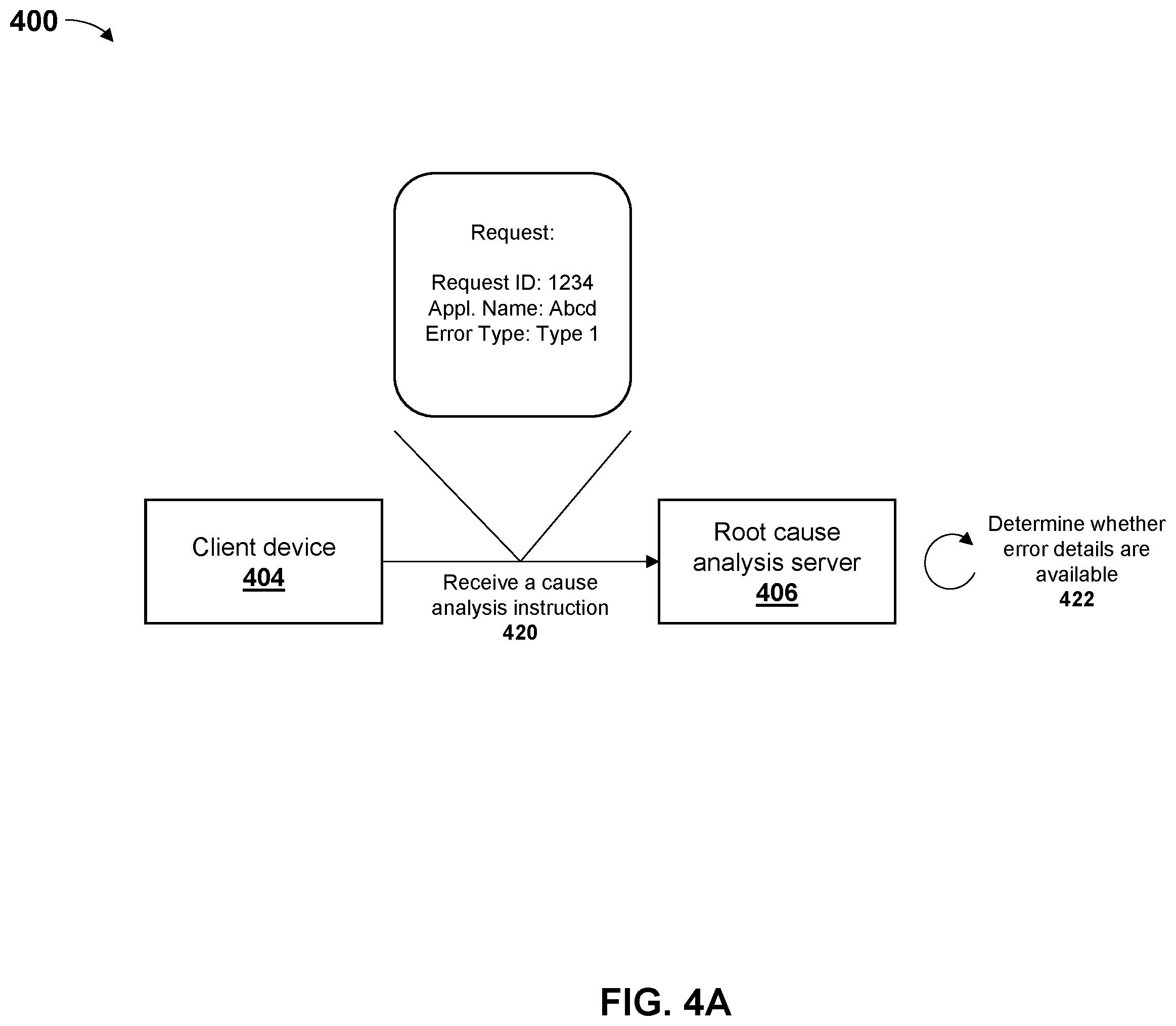 Patent US12147292 Figure 4 – Systems and methods for determining errors during execution of multiple applications