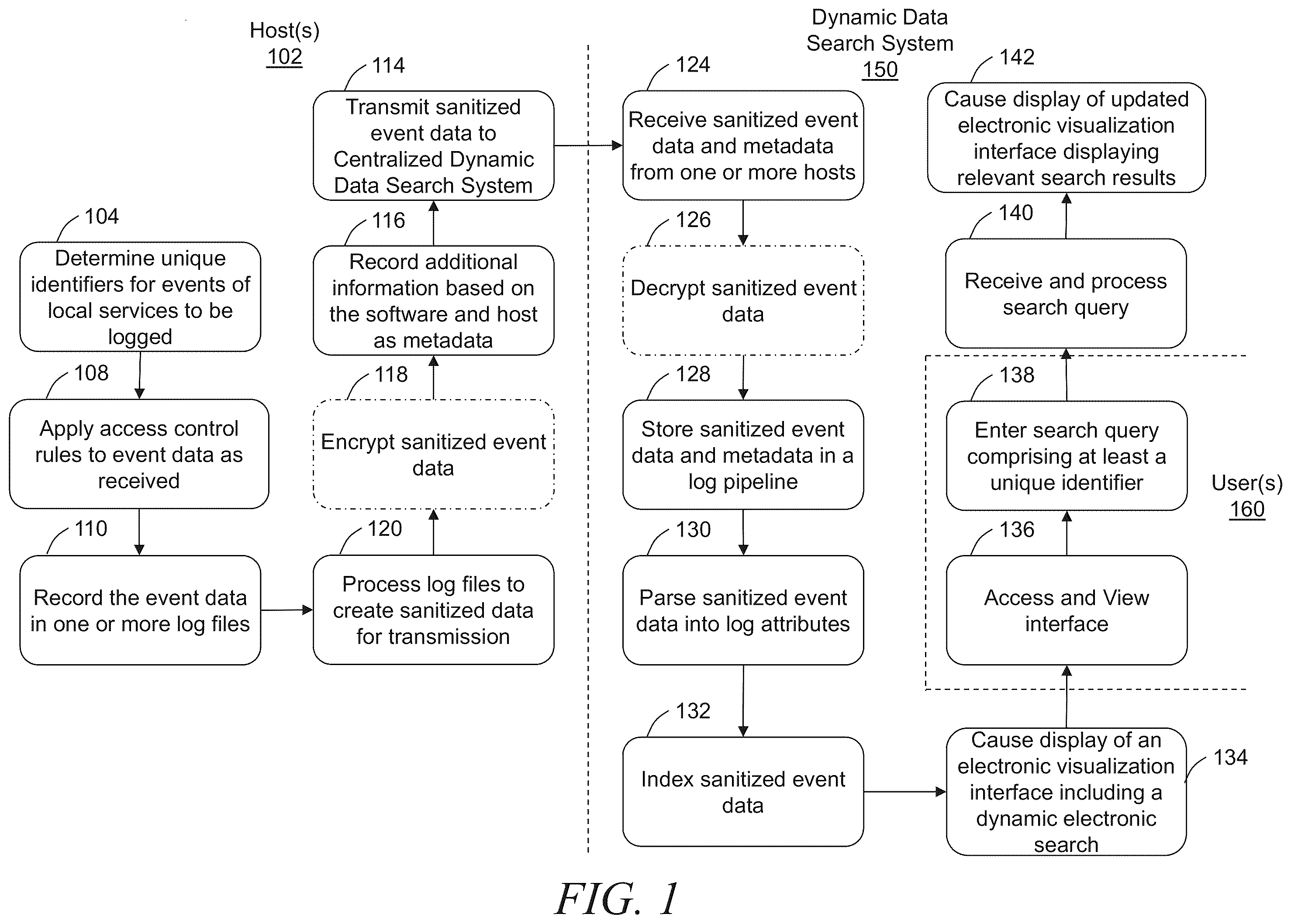 Patent US12147295 Figure 1 – Linking related events for various devices and services in computer log files on a centralized server