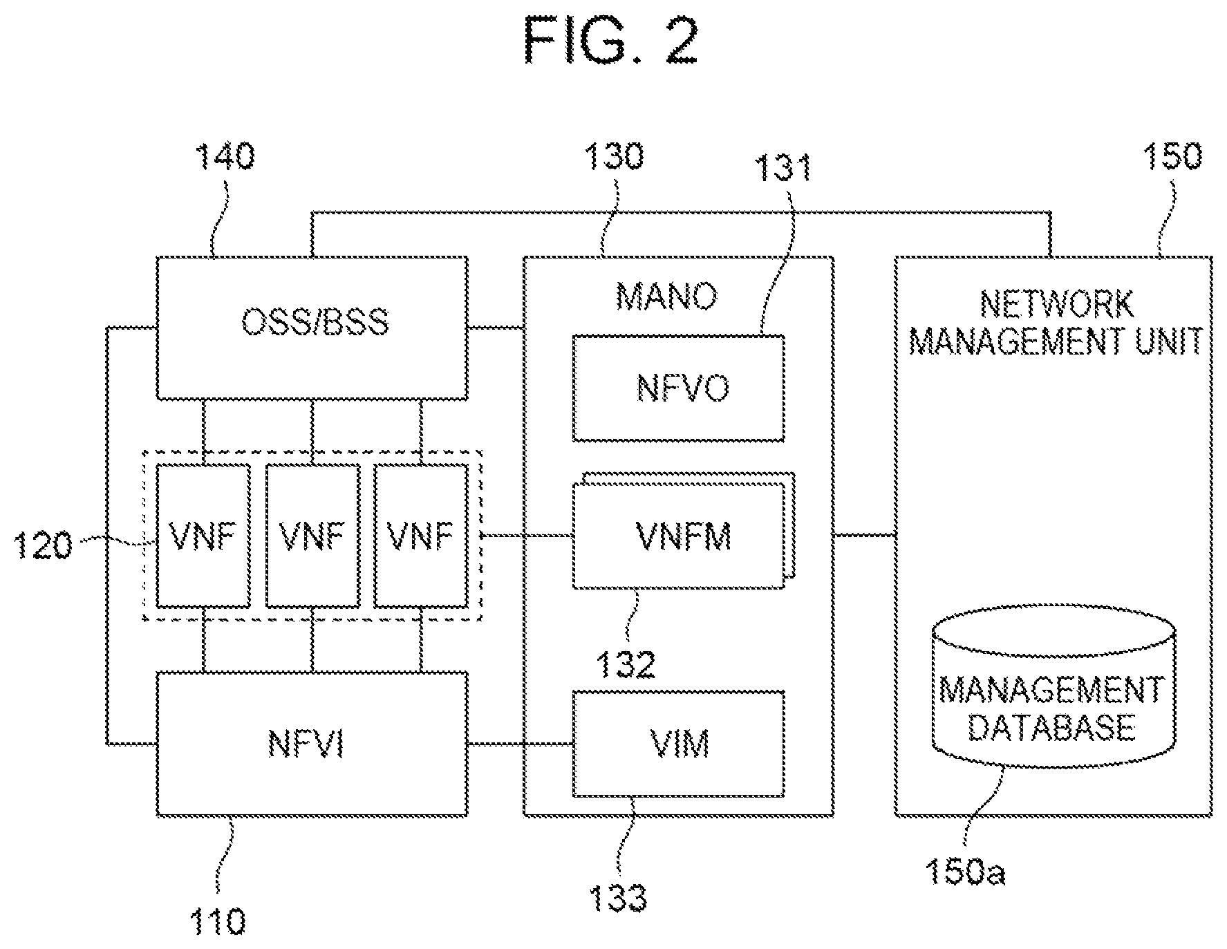 Patent US12147298 Figure 2 – Network management for automatic recovery in the event of a failure