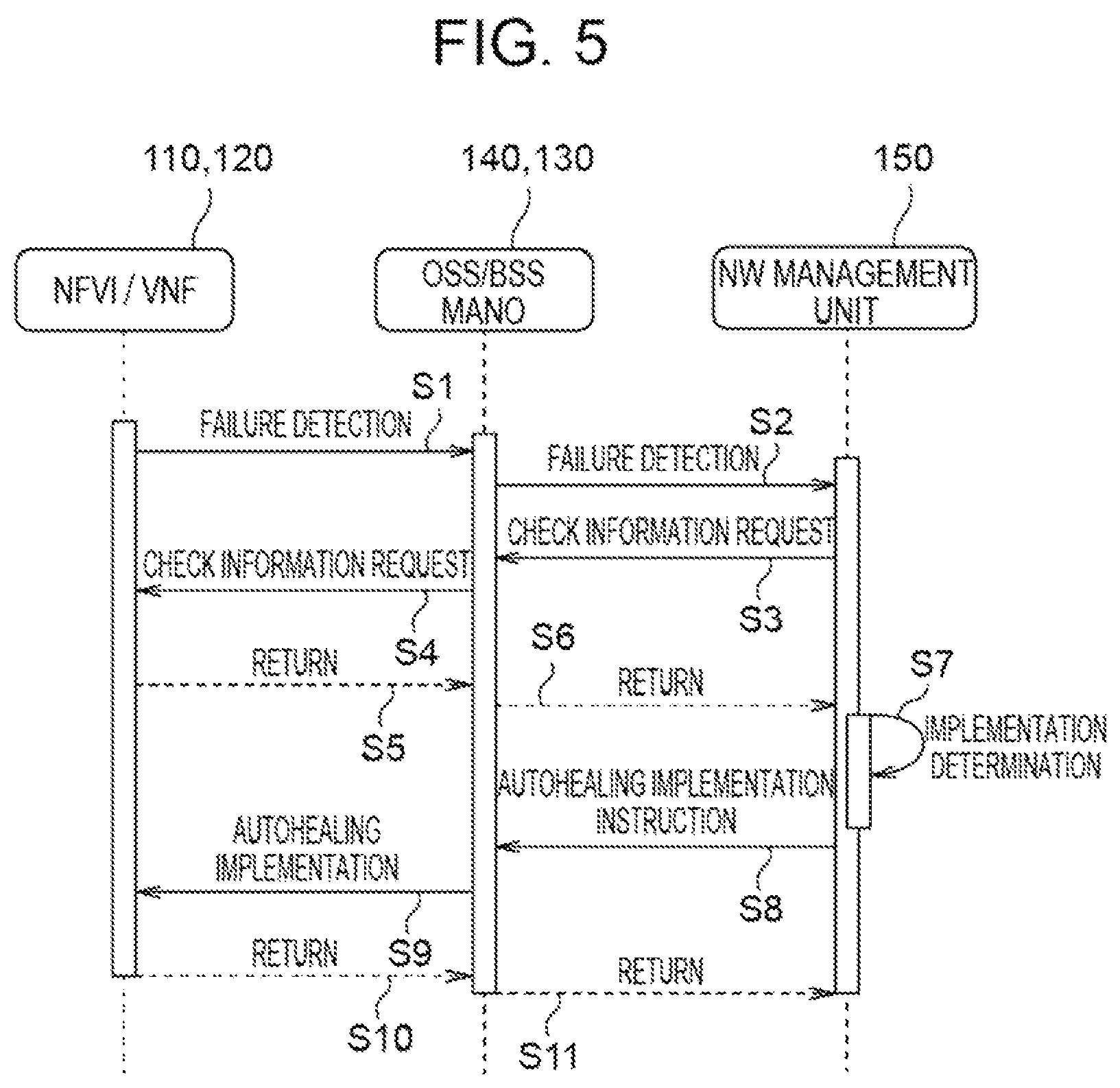 Patent US12147298 Figure 4 – Network management for automatic recovery in the event of a failure