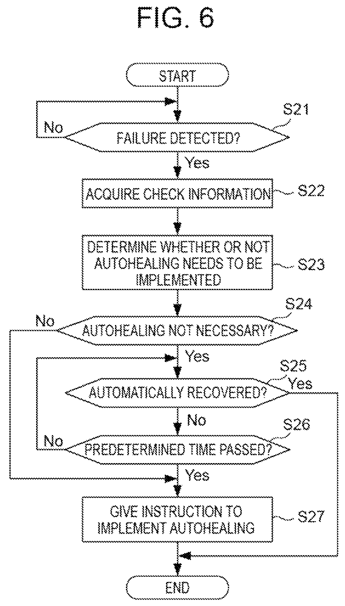 Patent US12147298 Figure 5 – Network management for automatic recovery in the event of a failure