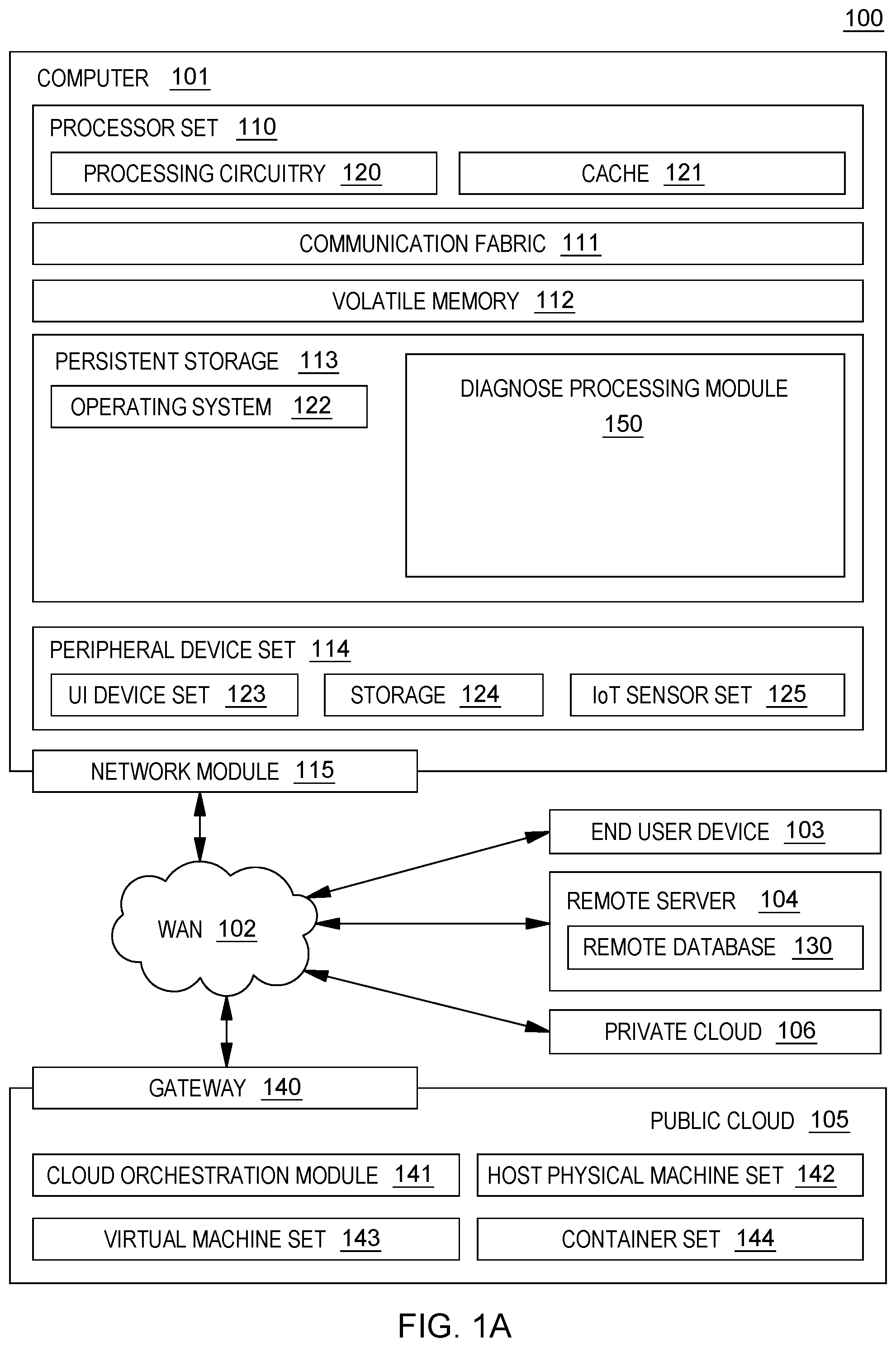 Patent US12147304 Figure 1 – Diagnose instruction to restore machine state and associated storage keys