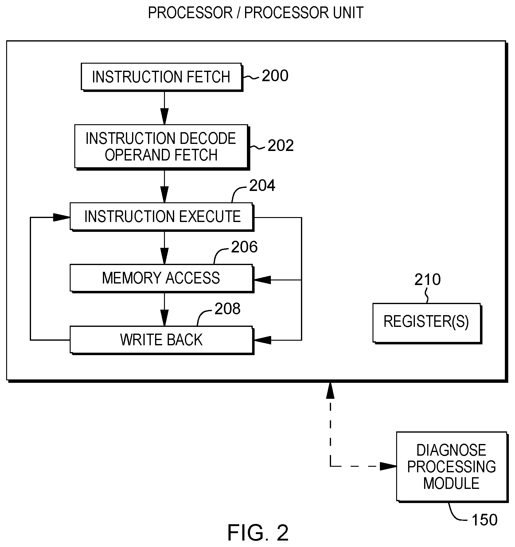 Patent US12147304 Figure 3 – Diagnose instruction to restore machine state and associated storage keys