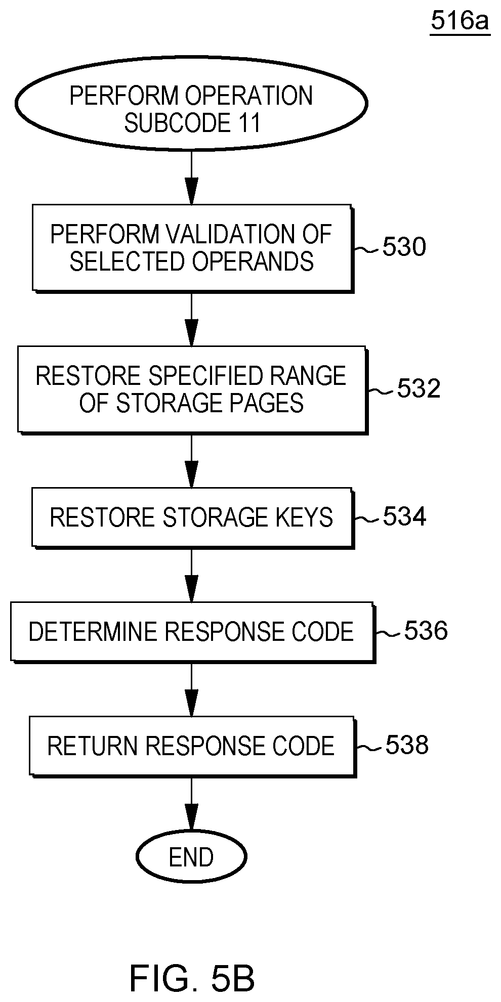Patent US12147304 Figure 7 – Diagnose instruction to restore machine state and associated storage keys