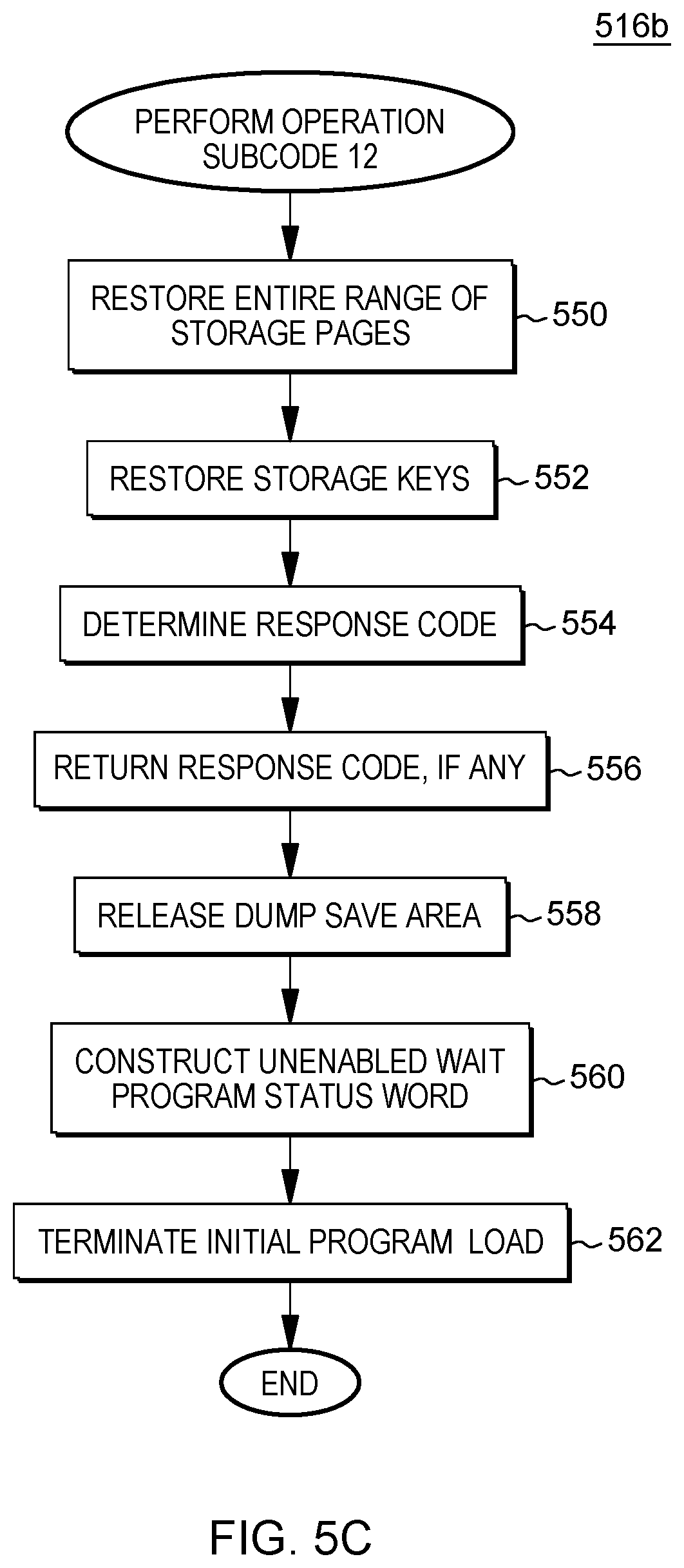 Patent US12147304 Figure 8 – Diagnose instruction to restore machine state and associated storage keys