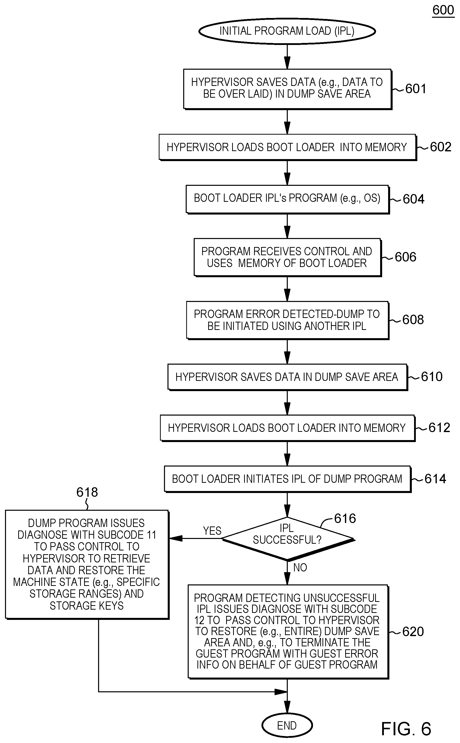 Patent US12147304 Figure 9 – Diagnose instruction to restore machine state and associated storage keys