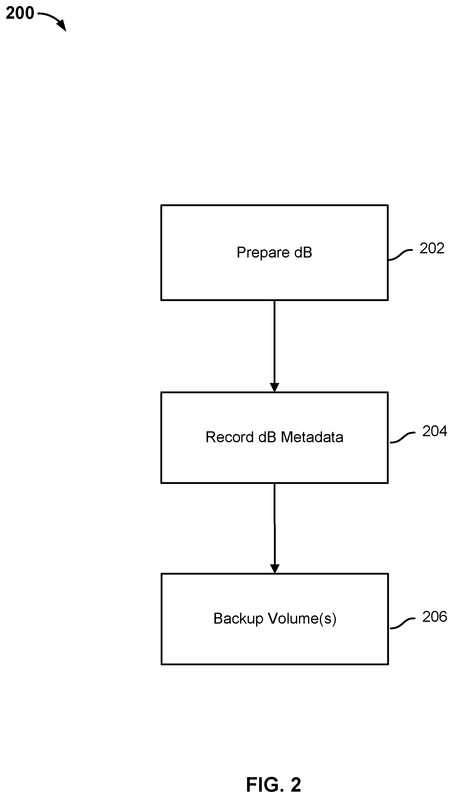Patent US12147305 Figure 2 – Restoring a database using a fully hydrated backup