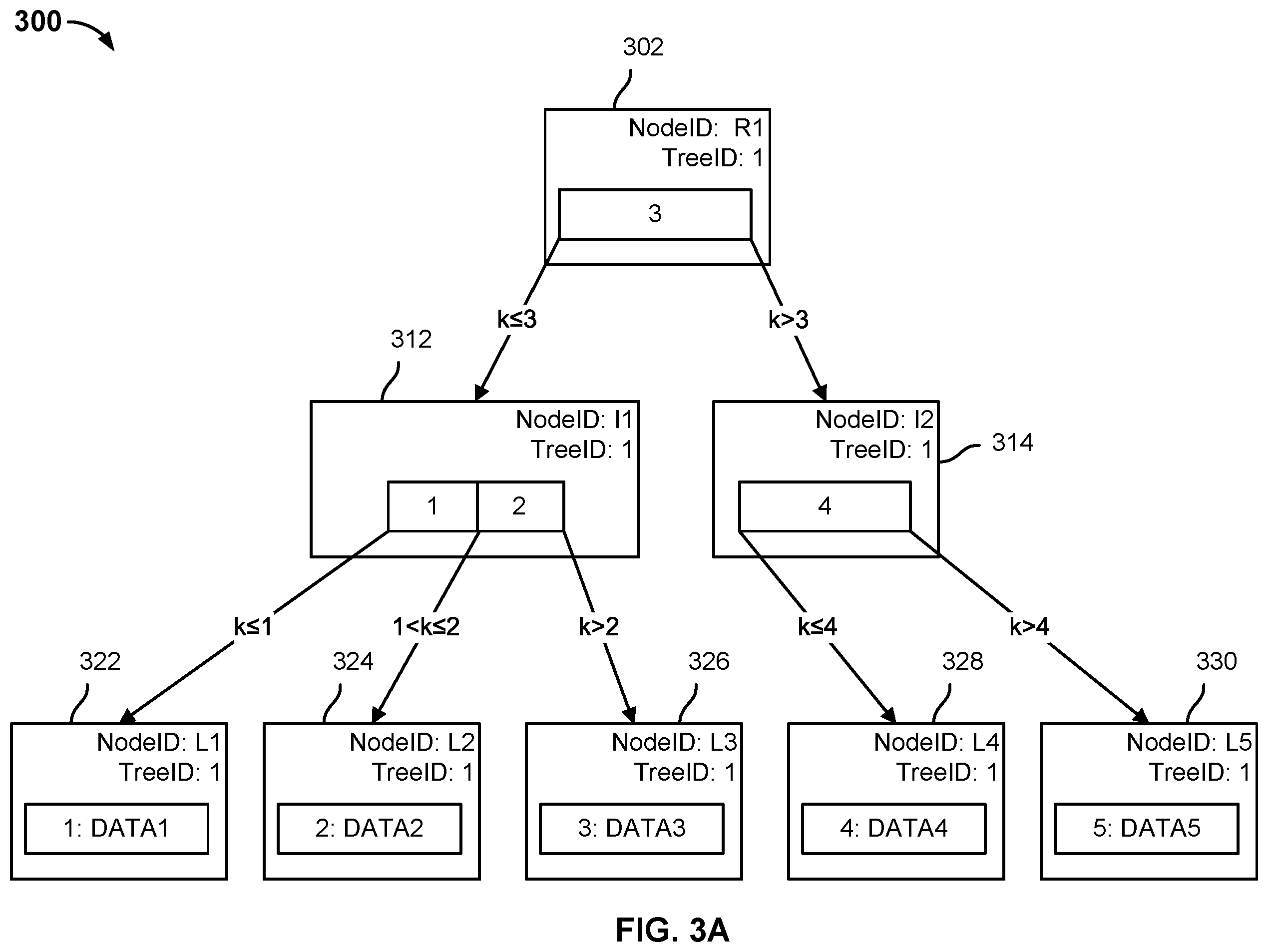 Patent US12147305 Figure 3 – Restoring a database using a fully hydrated backup