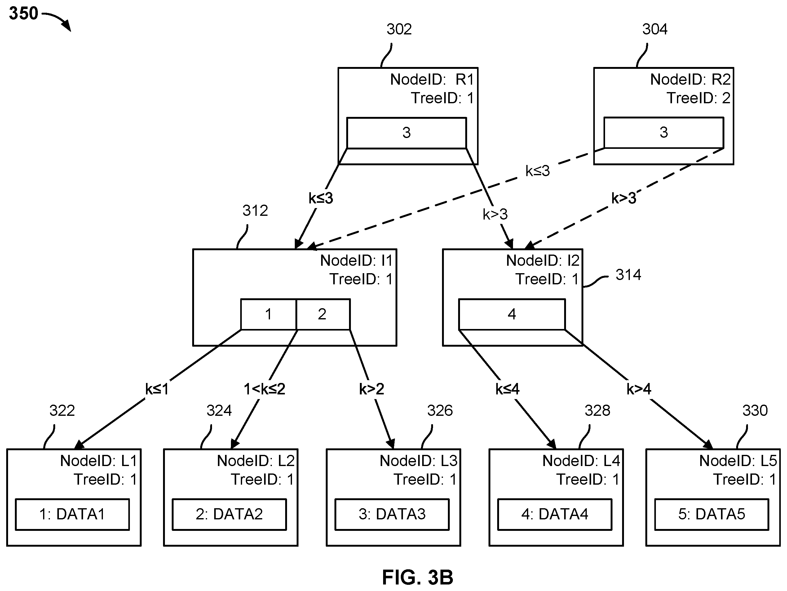Patent US12147305 Figure 4 – Restoring a database using a fully hydrated backup