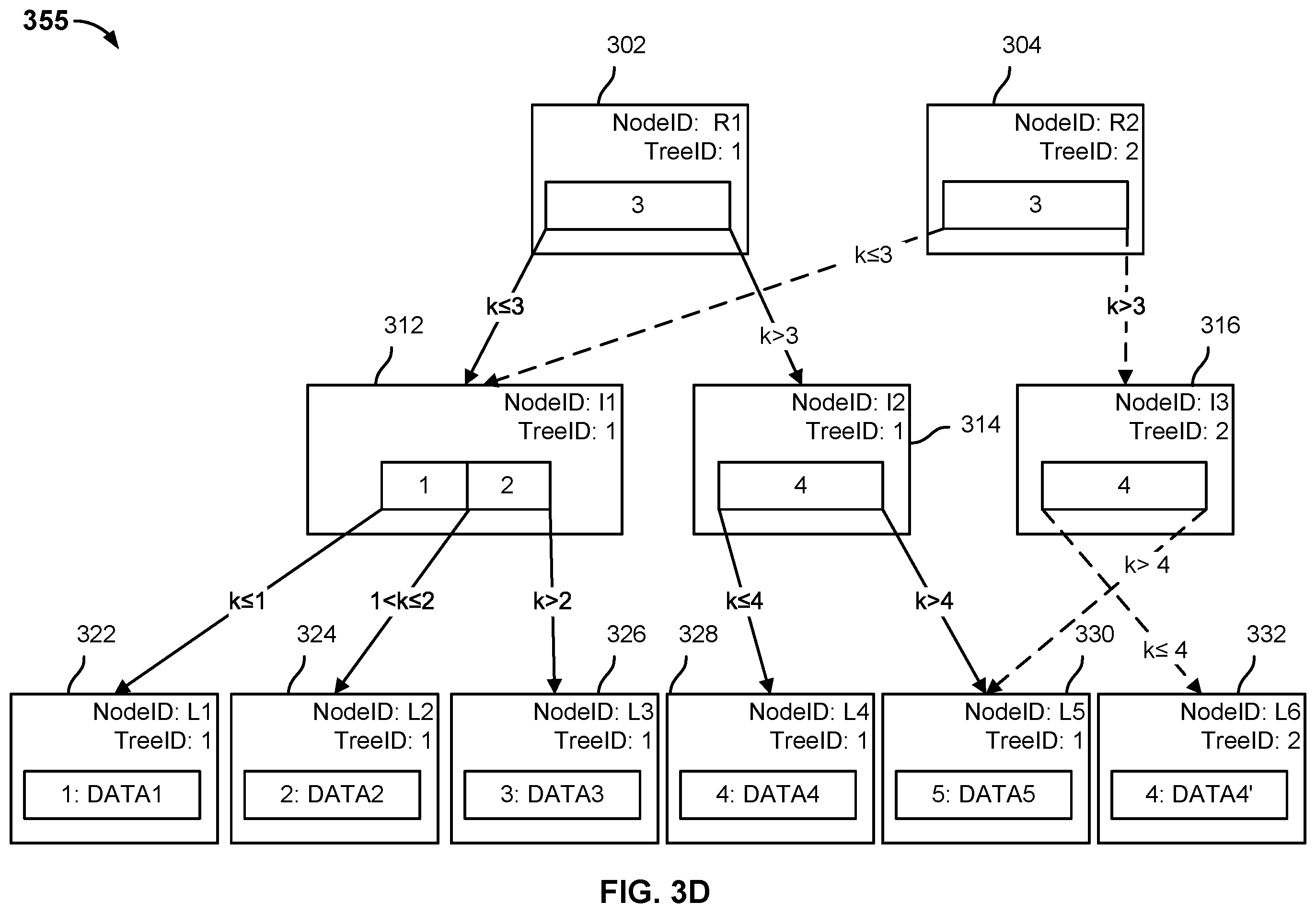 Patent US12147305 Figure 6 – Restoring a database using a fully hydrated backup