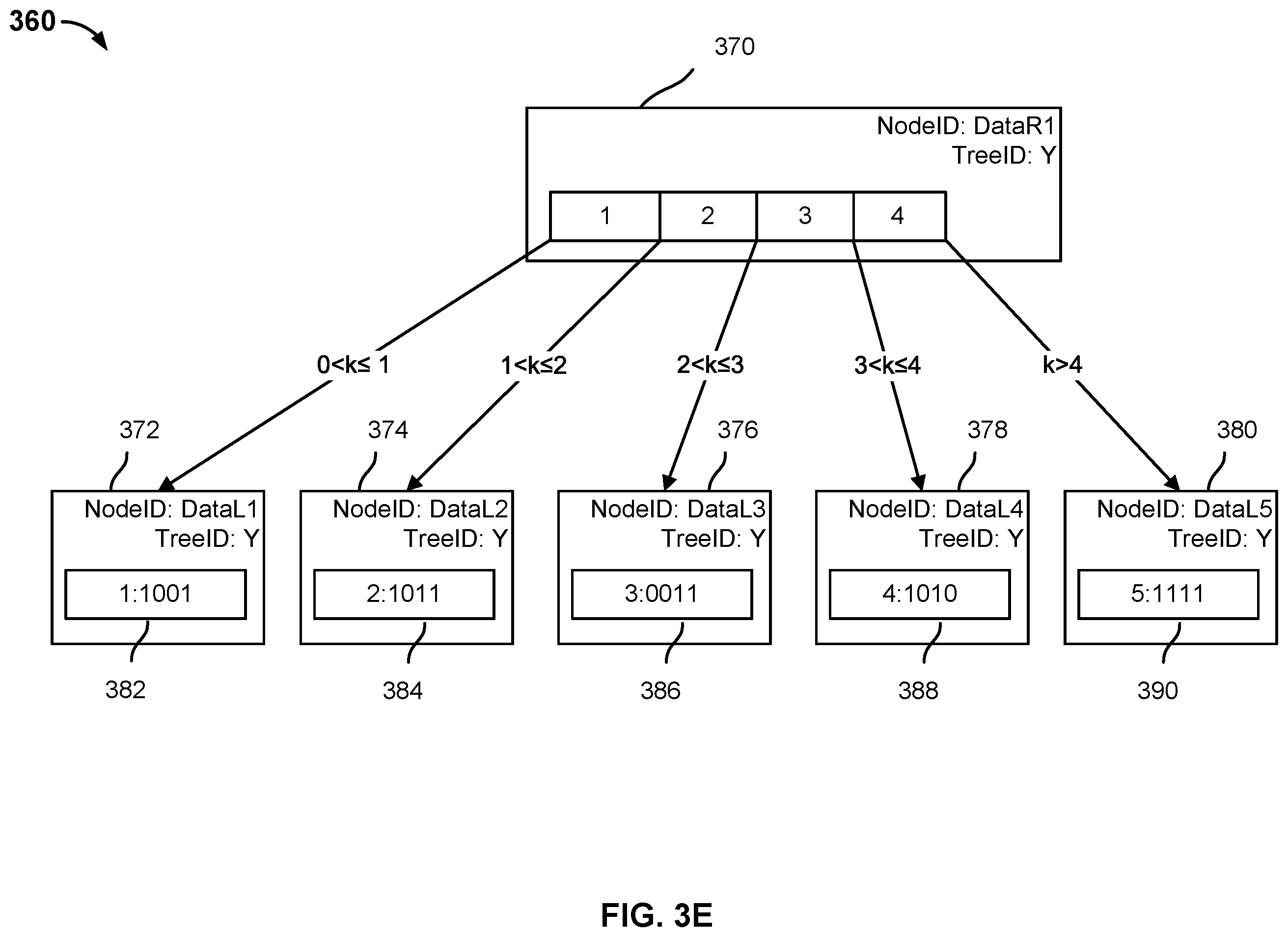 Patent US12147305 Figure 7 – Restoring a database using a fully hydrated backup