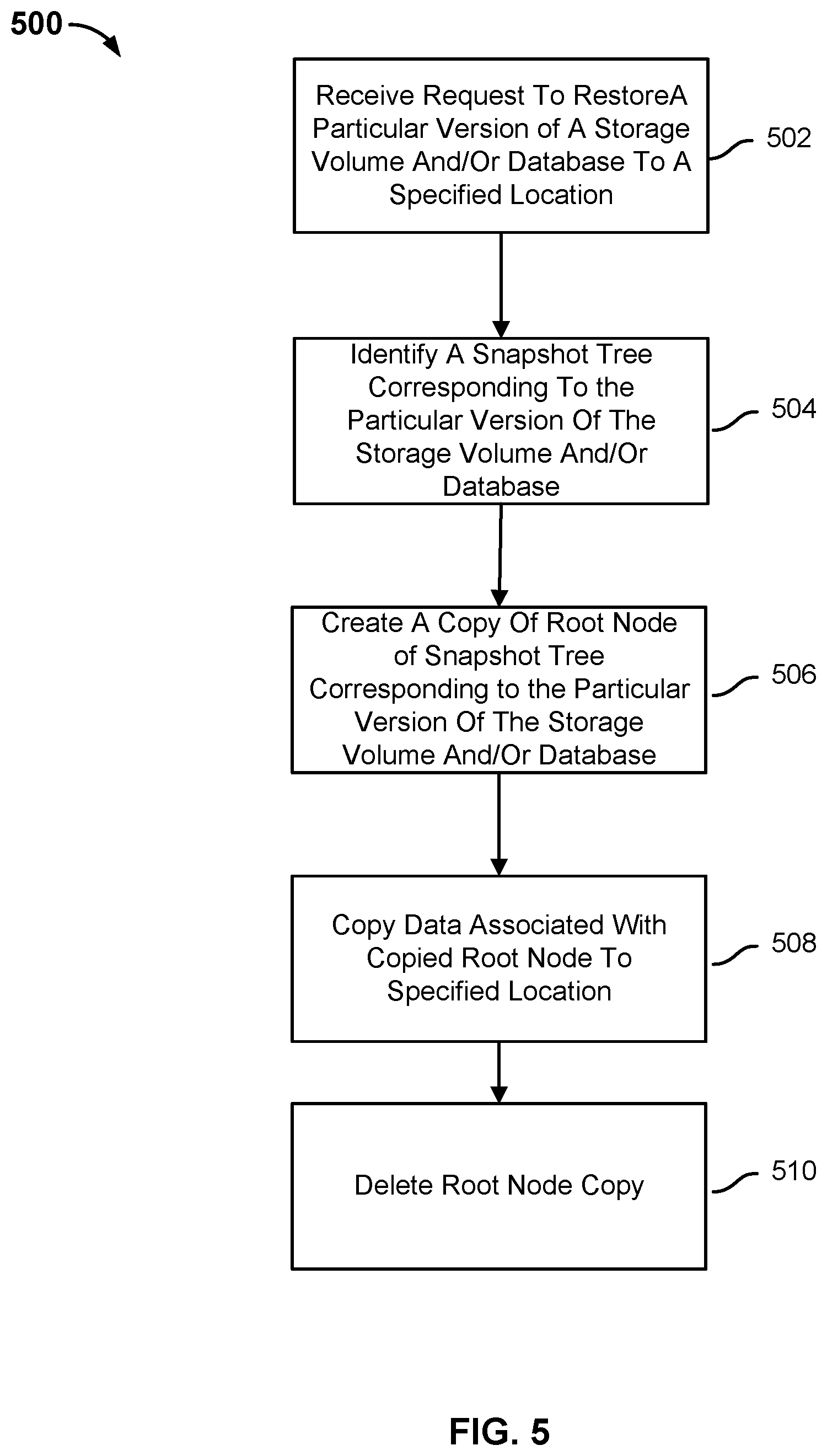 Patent US12147305 Figure 9 – Restoring a database using a fully hydrated backup