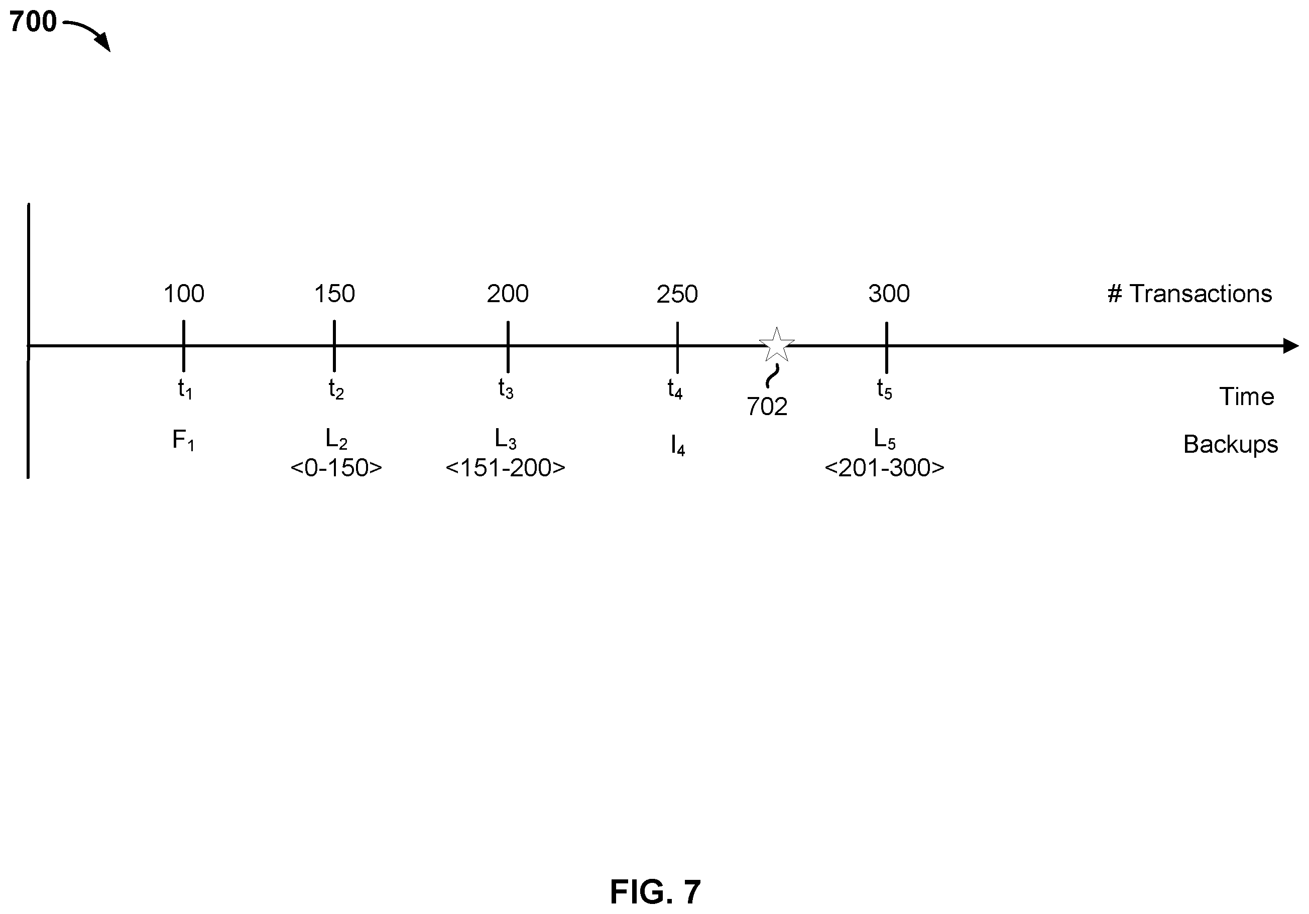 Patent US12147305 Figure 11 – Restoring a database using a fully hydrated backup