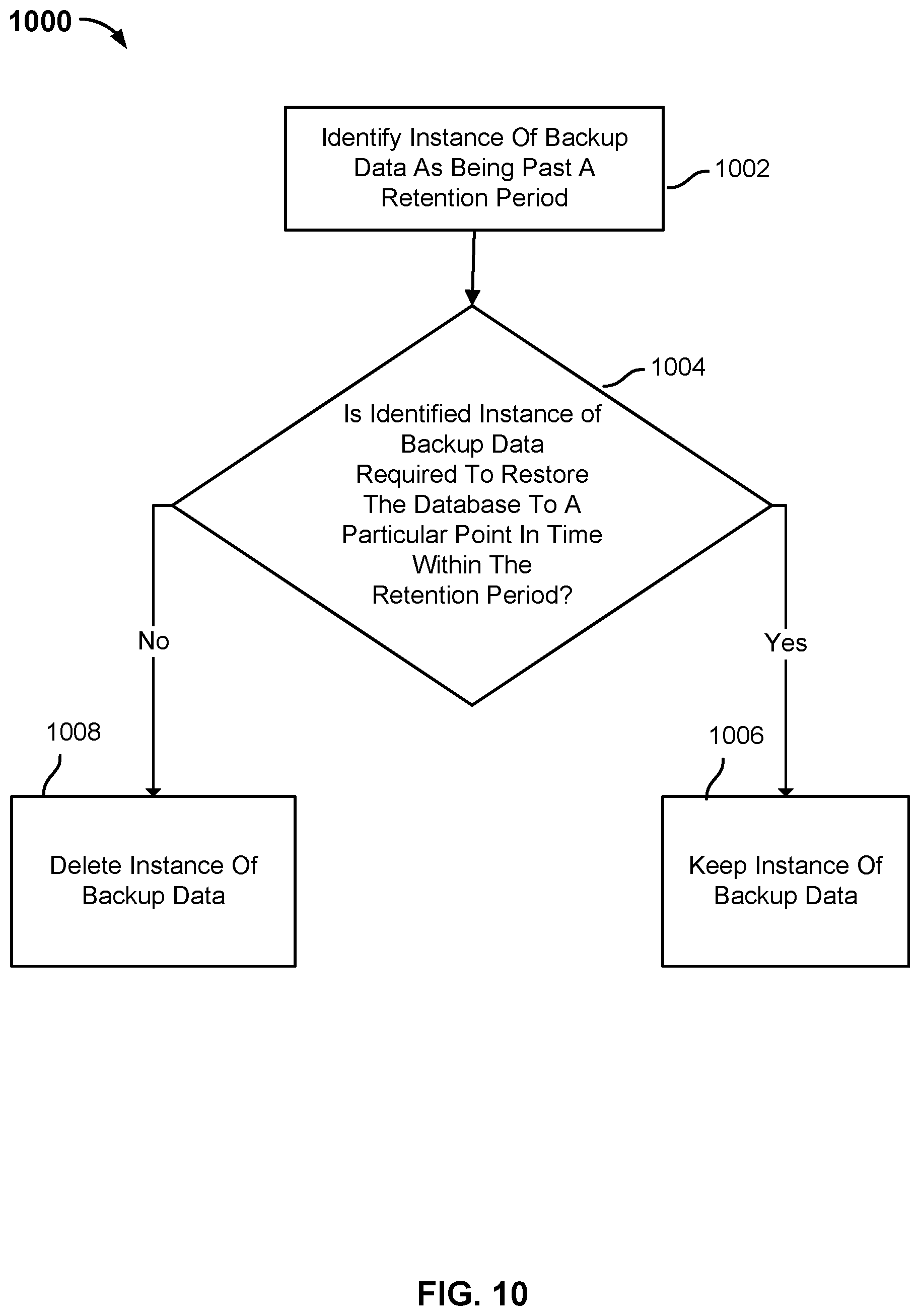 Patent US12147305 Figure 15 – Restoring a database using a fully hydrated backup