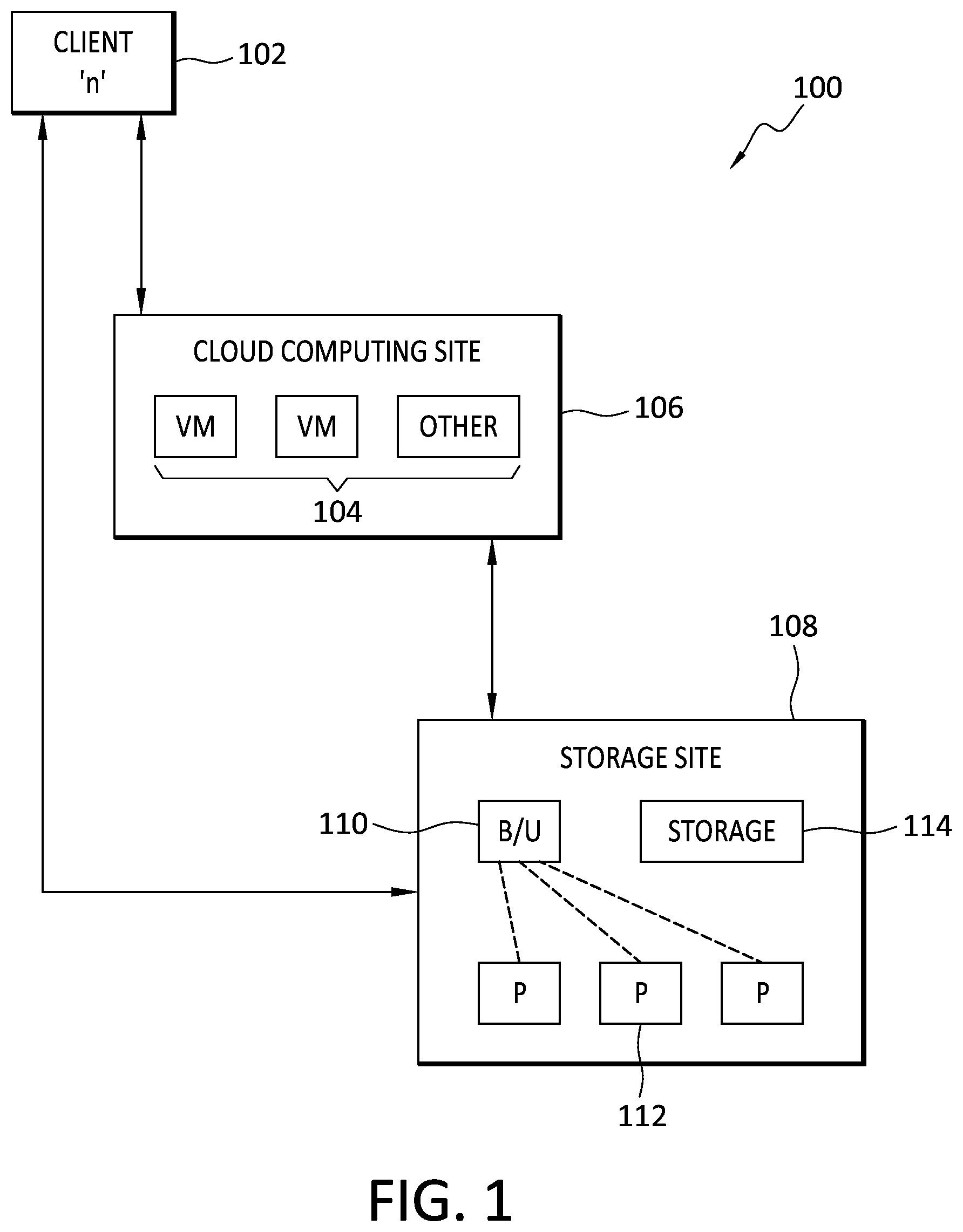 Patent US12147306 Figure 1 – Adaptive data mover resource allocation in scalable data protection environment