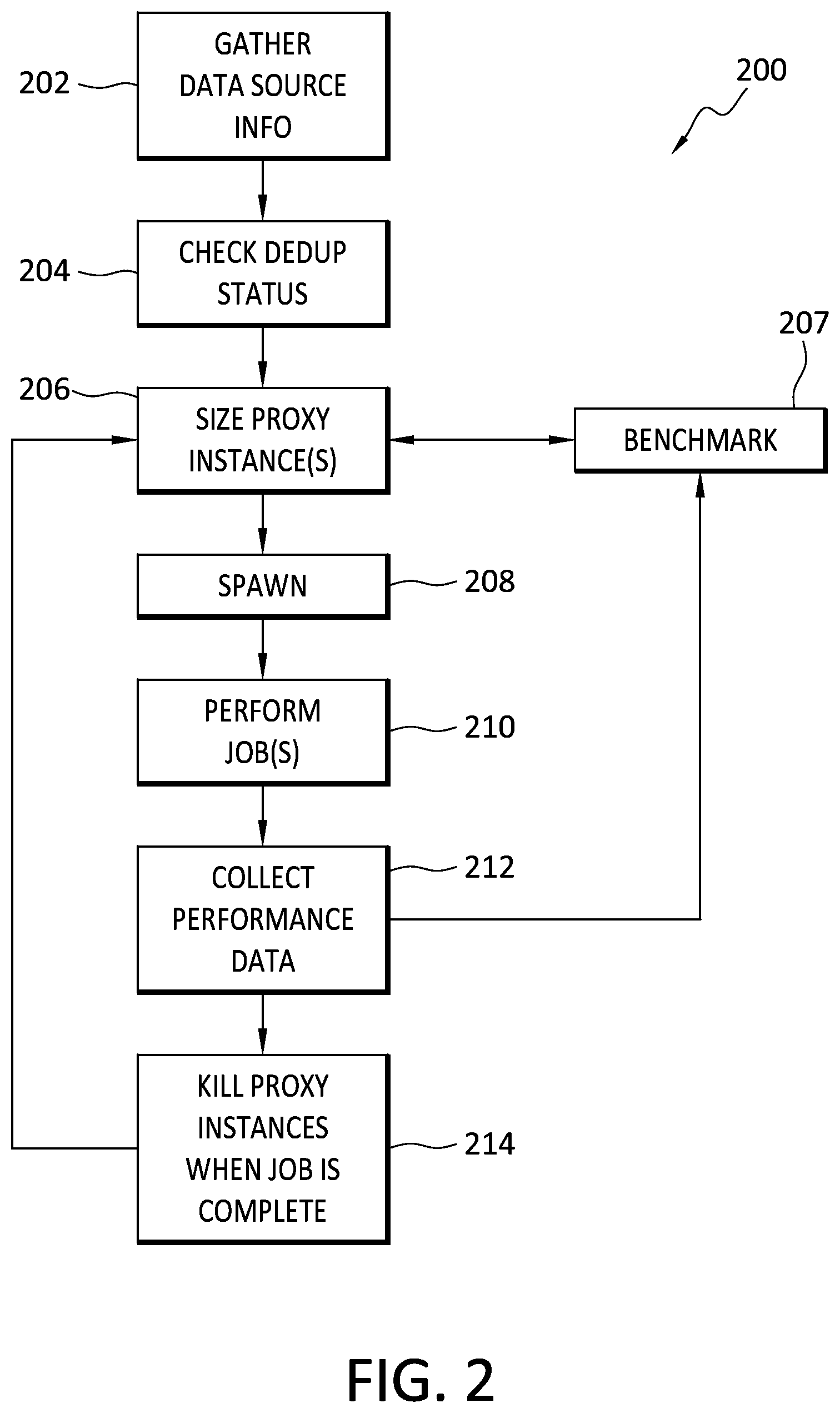 Patent US12147306 Figure 2 – Adaptive data mover resource allocation in scalable data protection environment