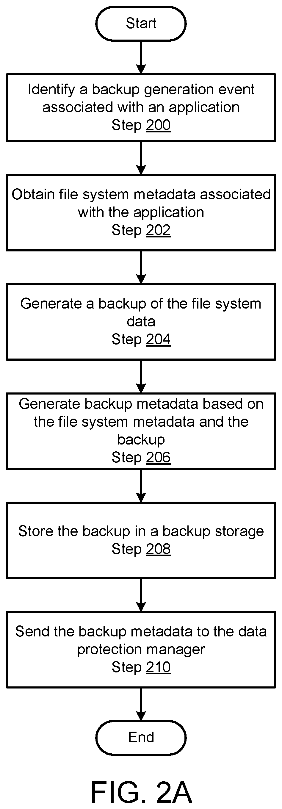 Patent US12147307 Figure 4 – Method and system for metadata based application item level data protection