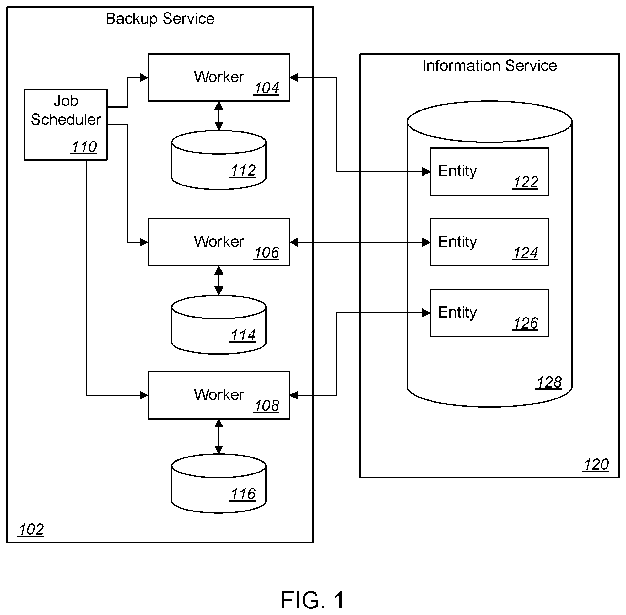 Patent US12147308 Figure 1 – Profile-guided adaptive data extraction job scheduler for data backup service