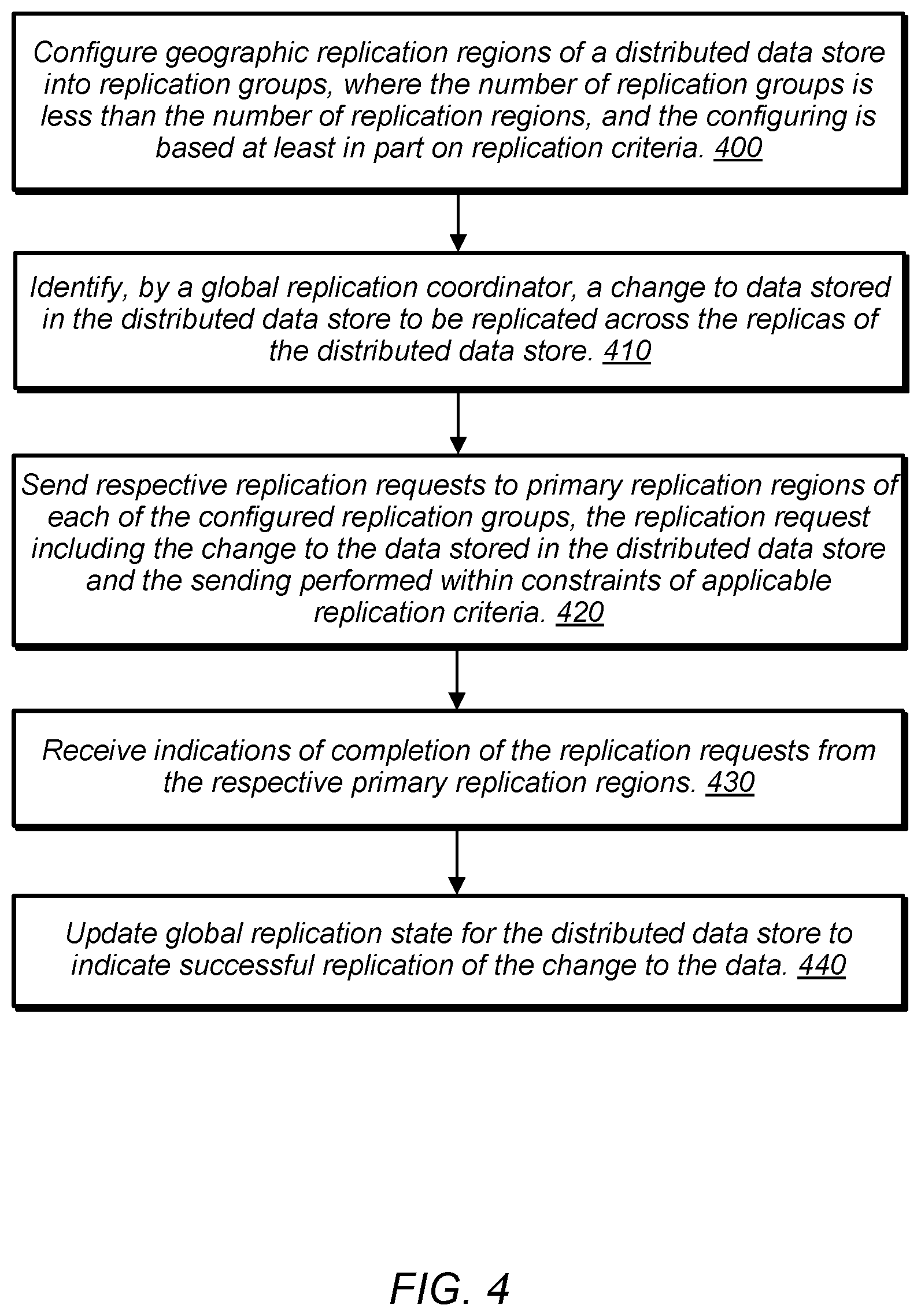 Patent US12147310 Figure 4 – Group replication for highly global workloads