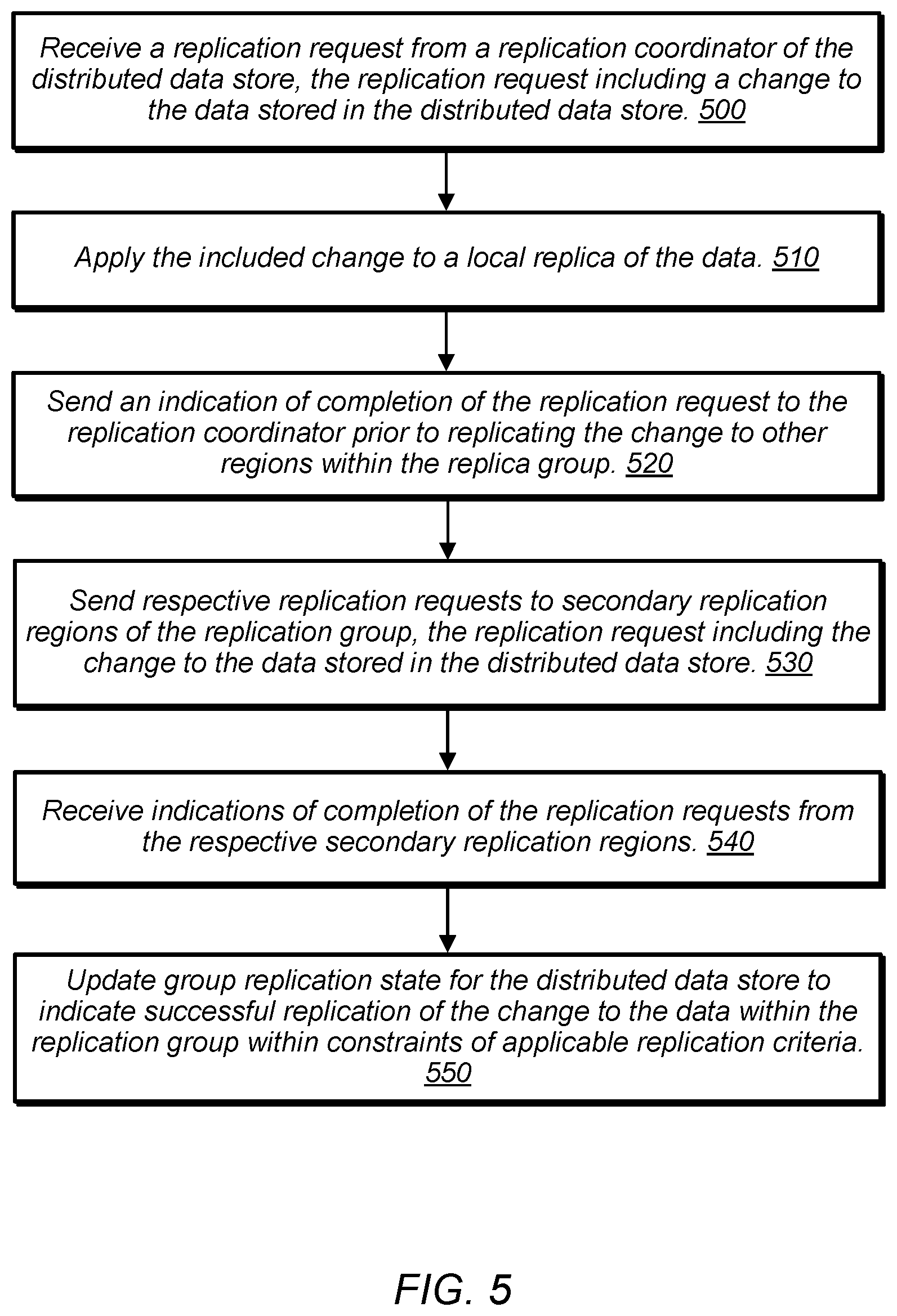 Patent US12147310 Figure 5 – Group replication for highly global workloads