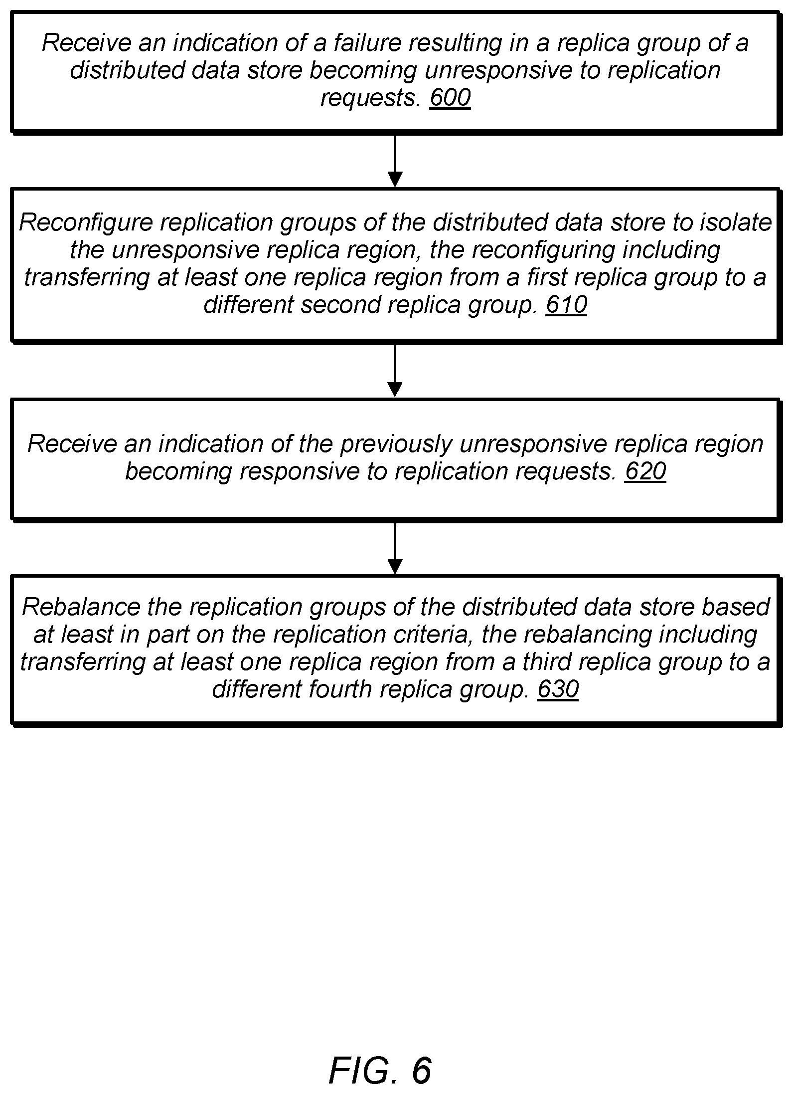 Patent US12147310 Figure 6 – Group replication for highly global workloads