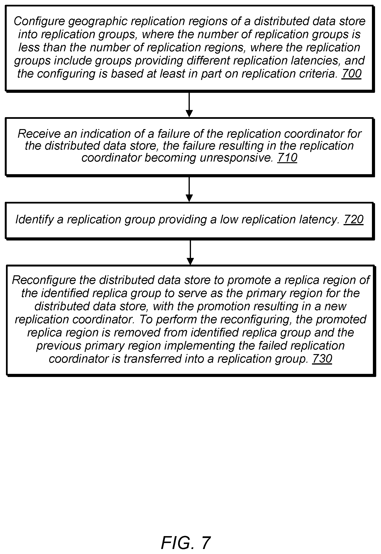 Patent US12147310 Figure 7 – Group replication for highly global workloads