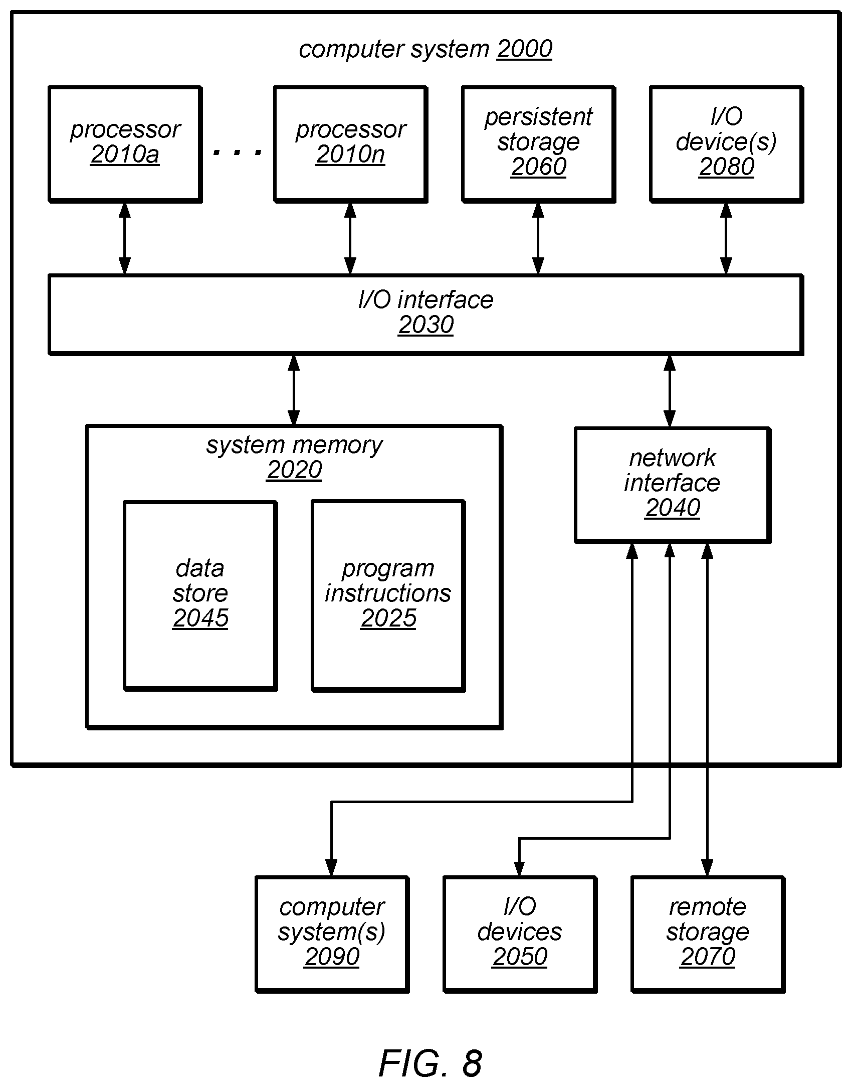 Patent US12147310 Figure 8 – Group replication for highly global workloads